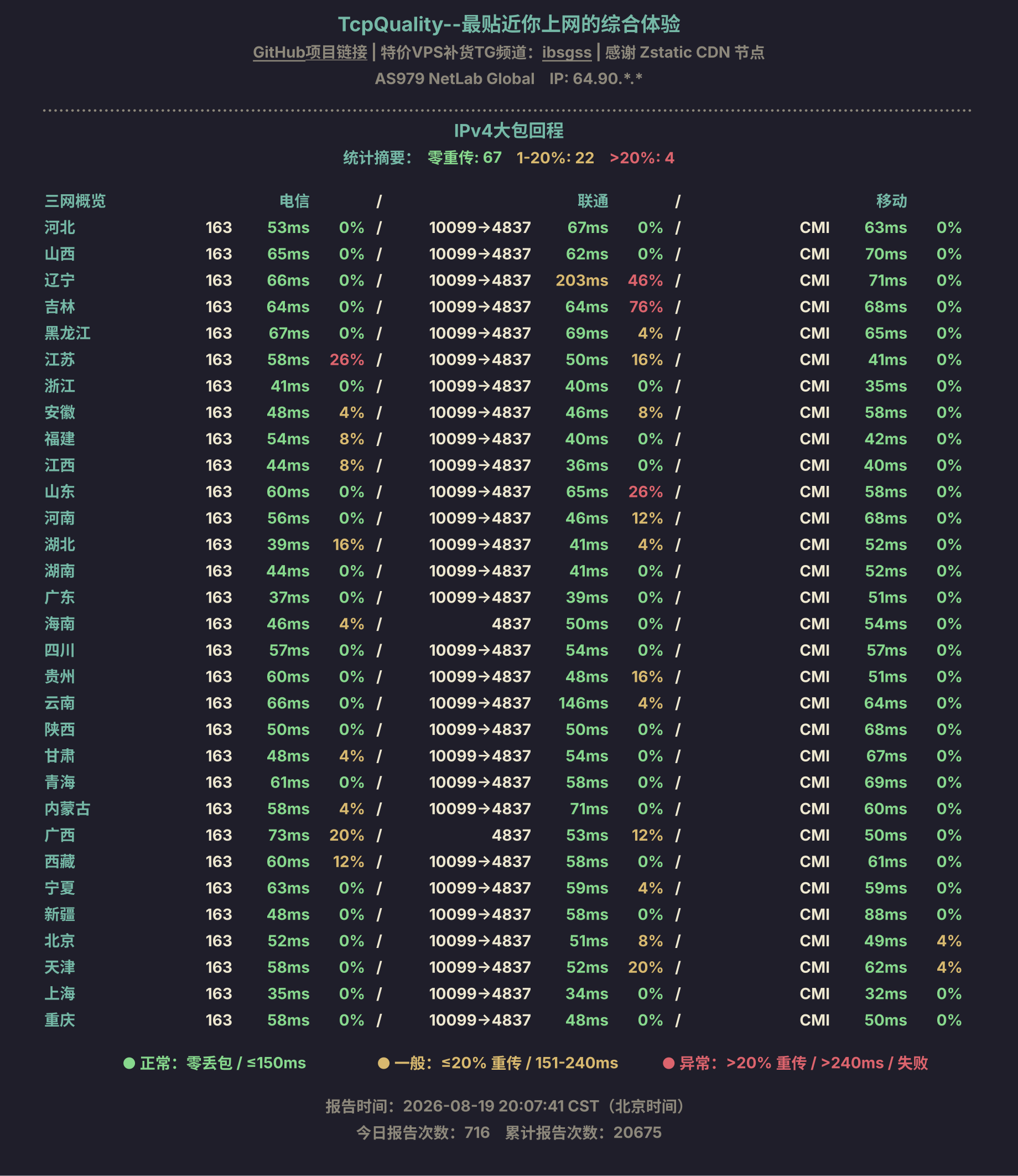 IPv4大包回程