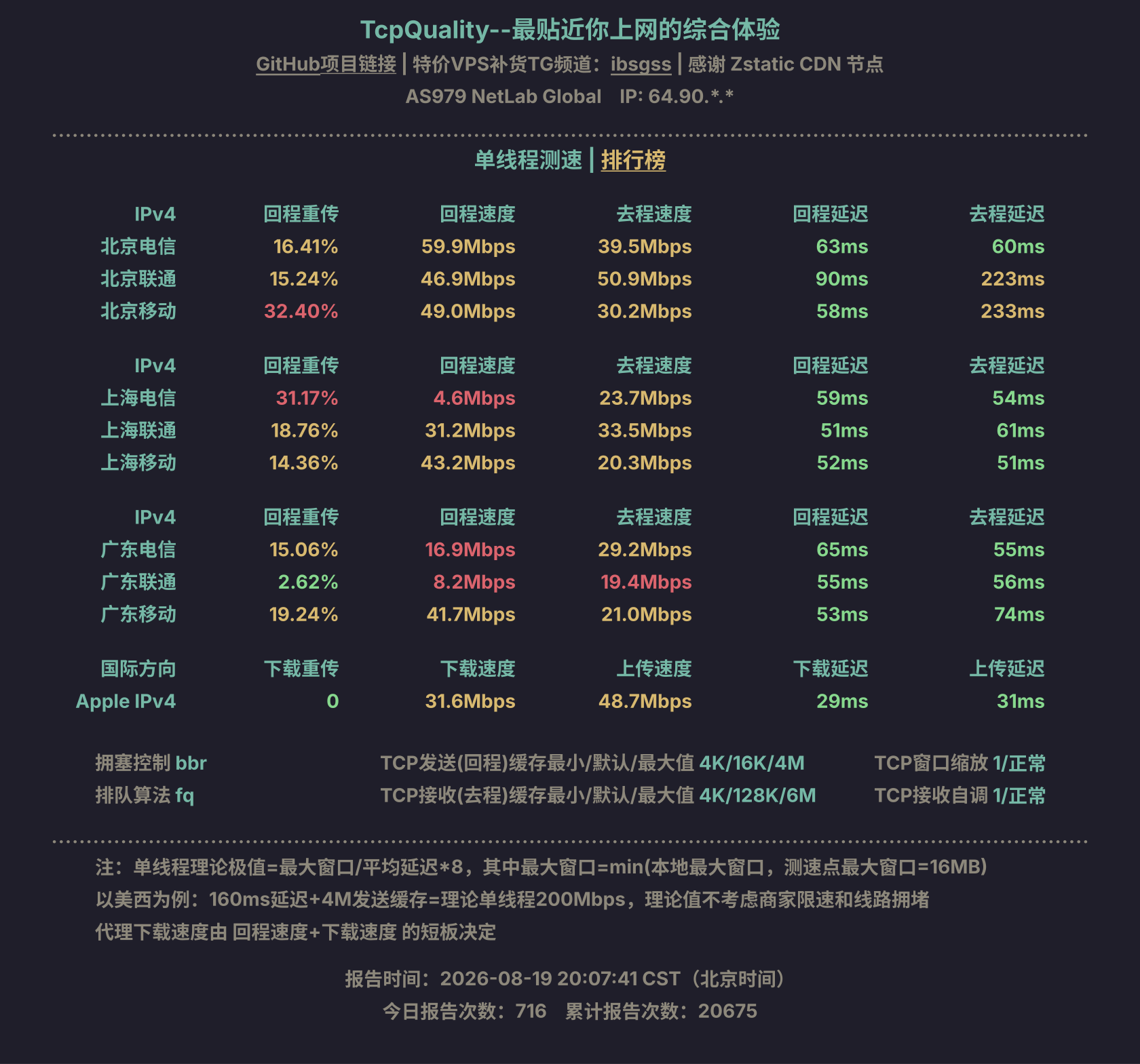 单线程测速