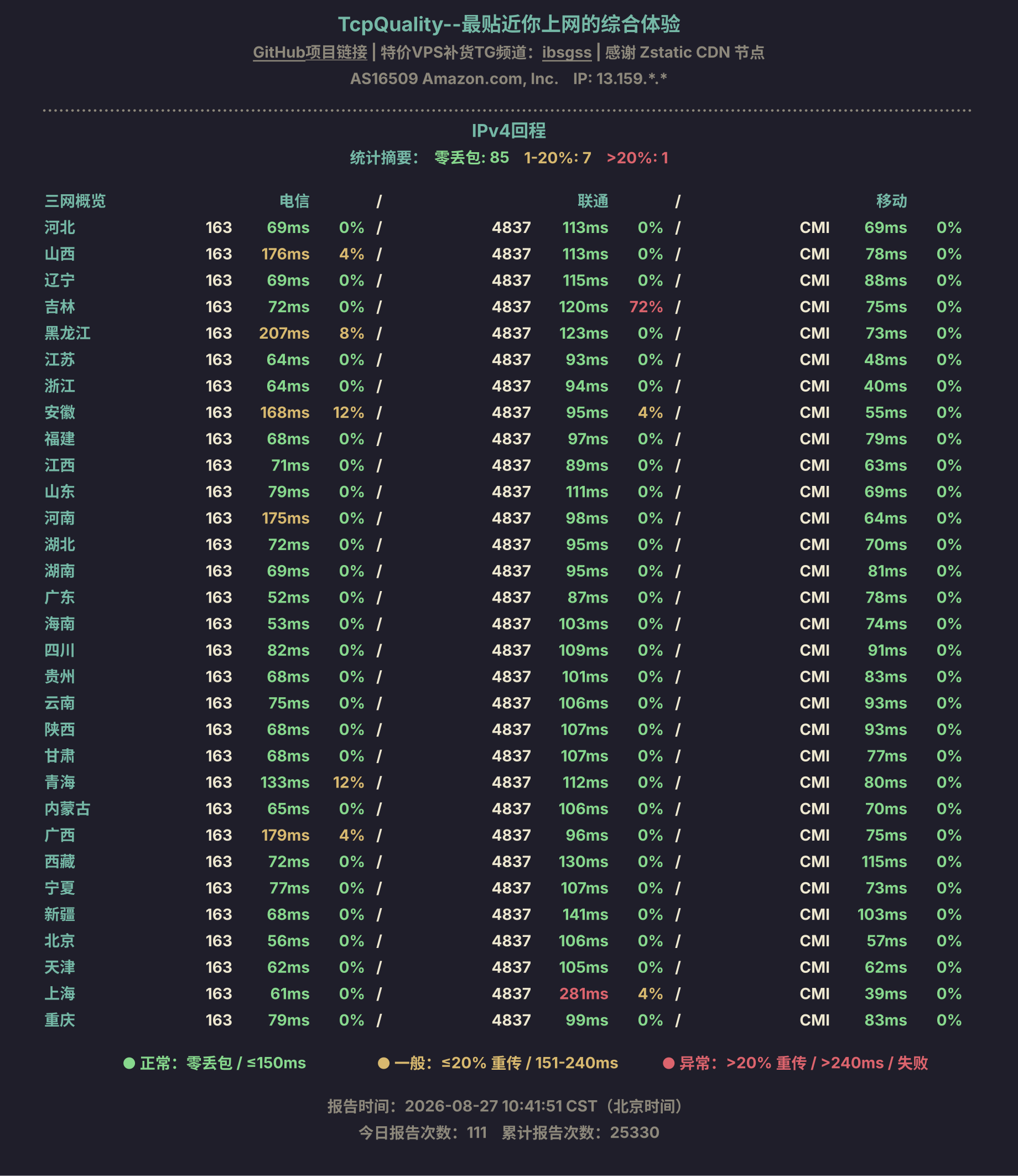 IPv4回程