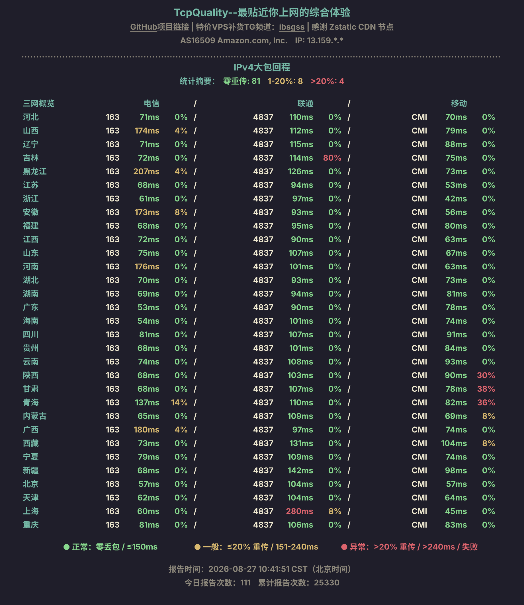 IPv4大包回程