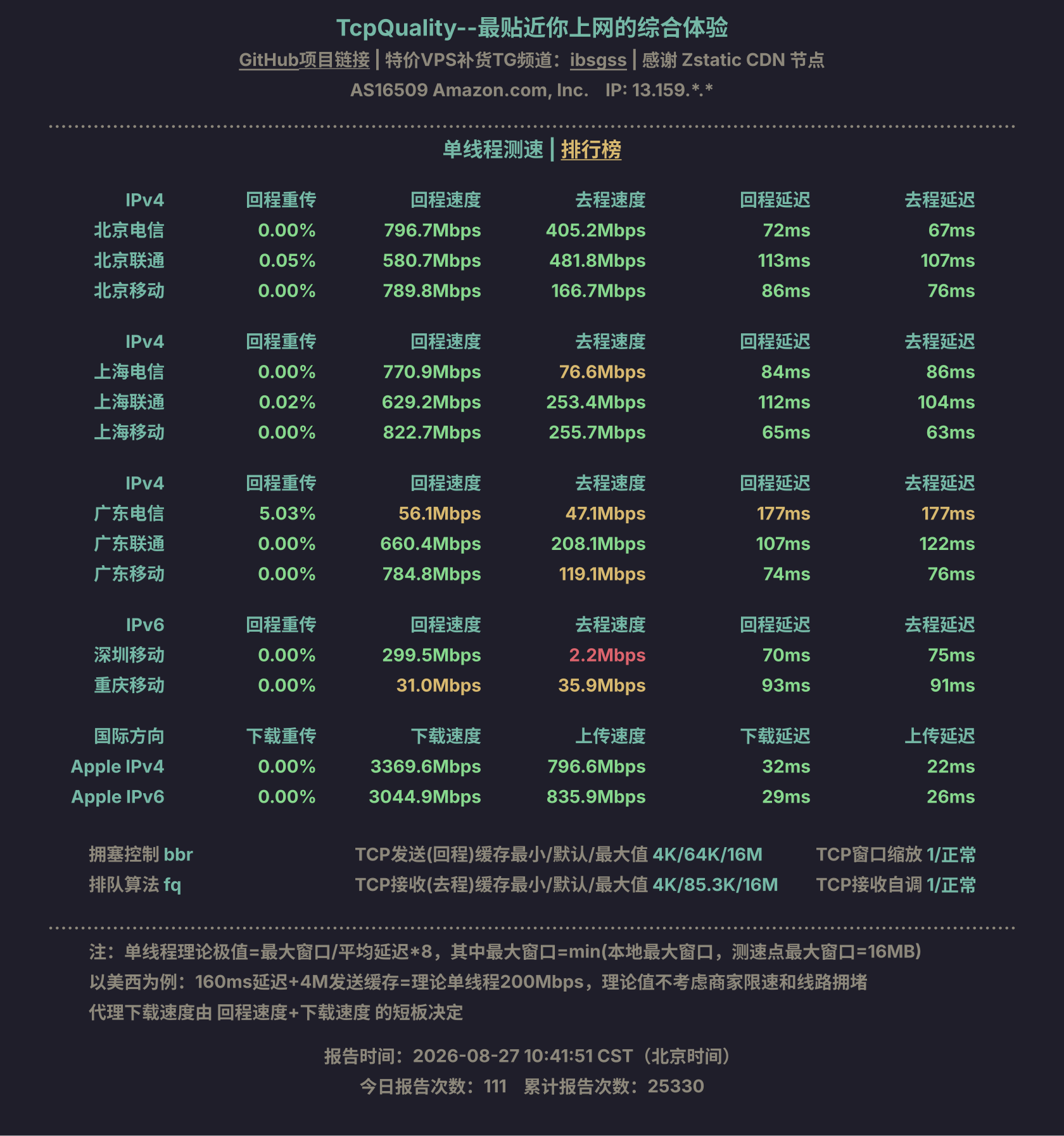 单线程测速