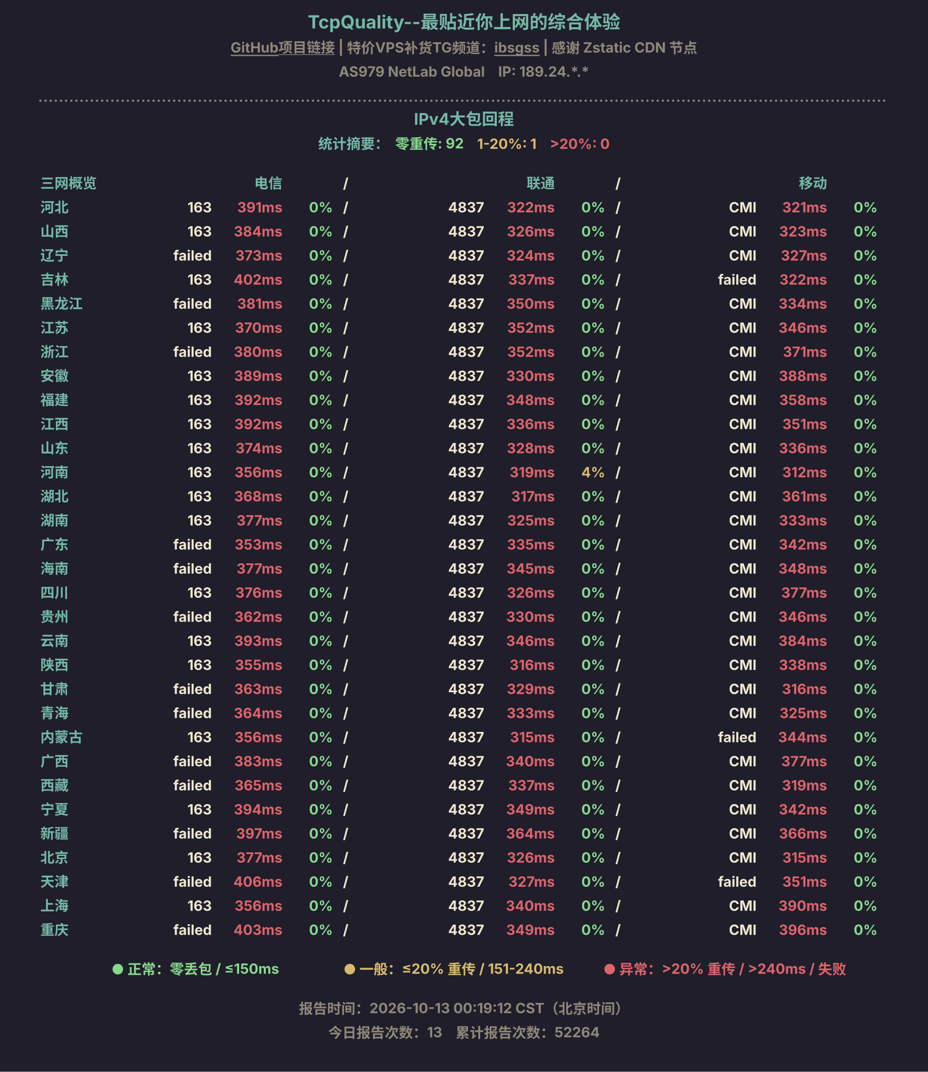 IPv4大包回程