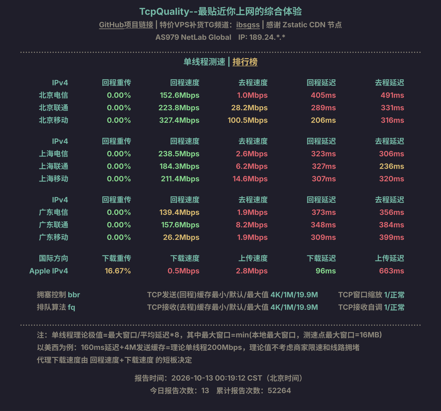 单线程测速