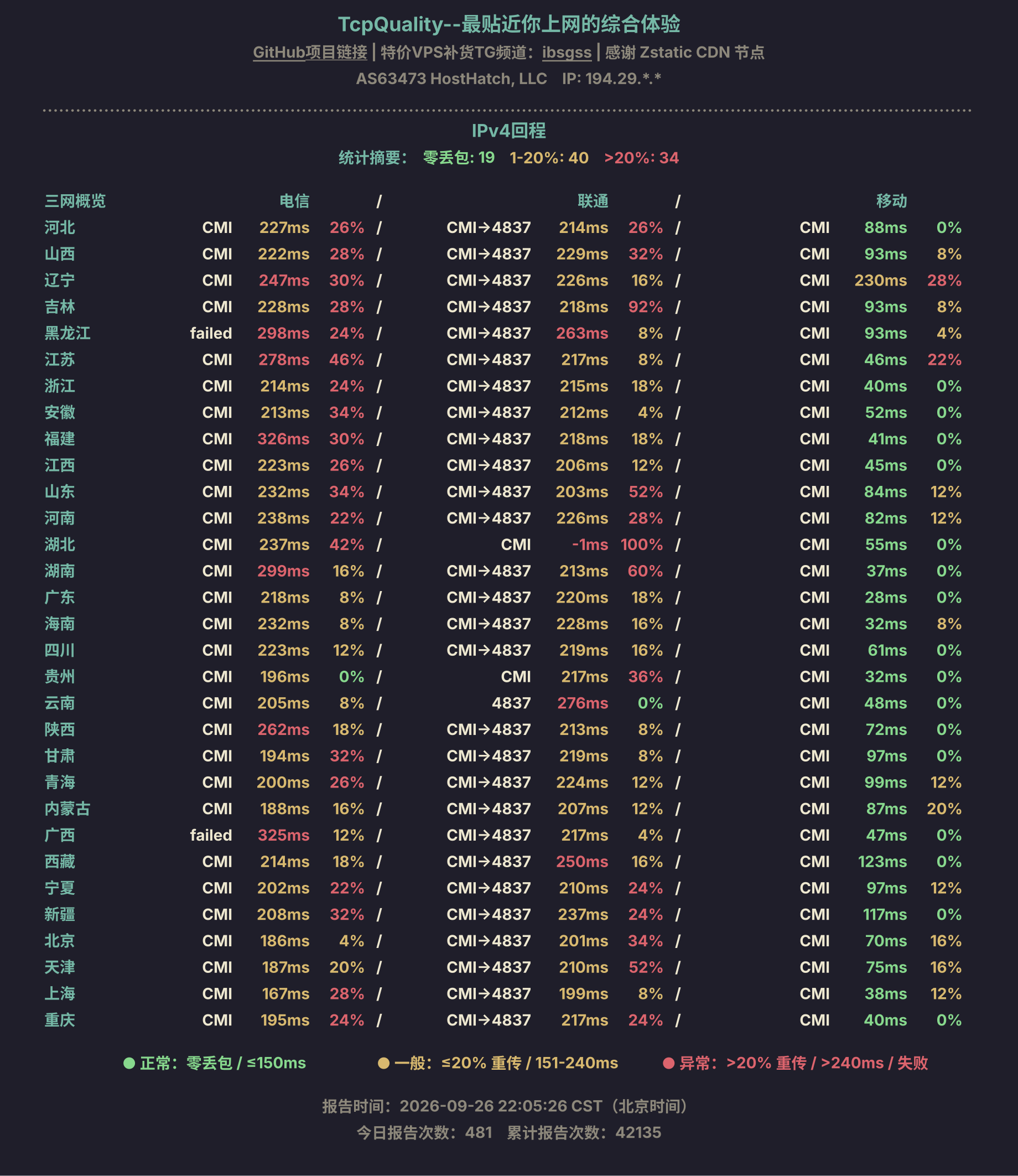 IPv4回程