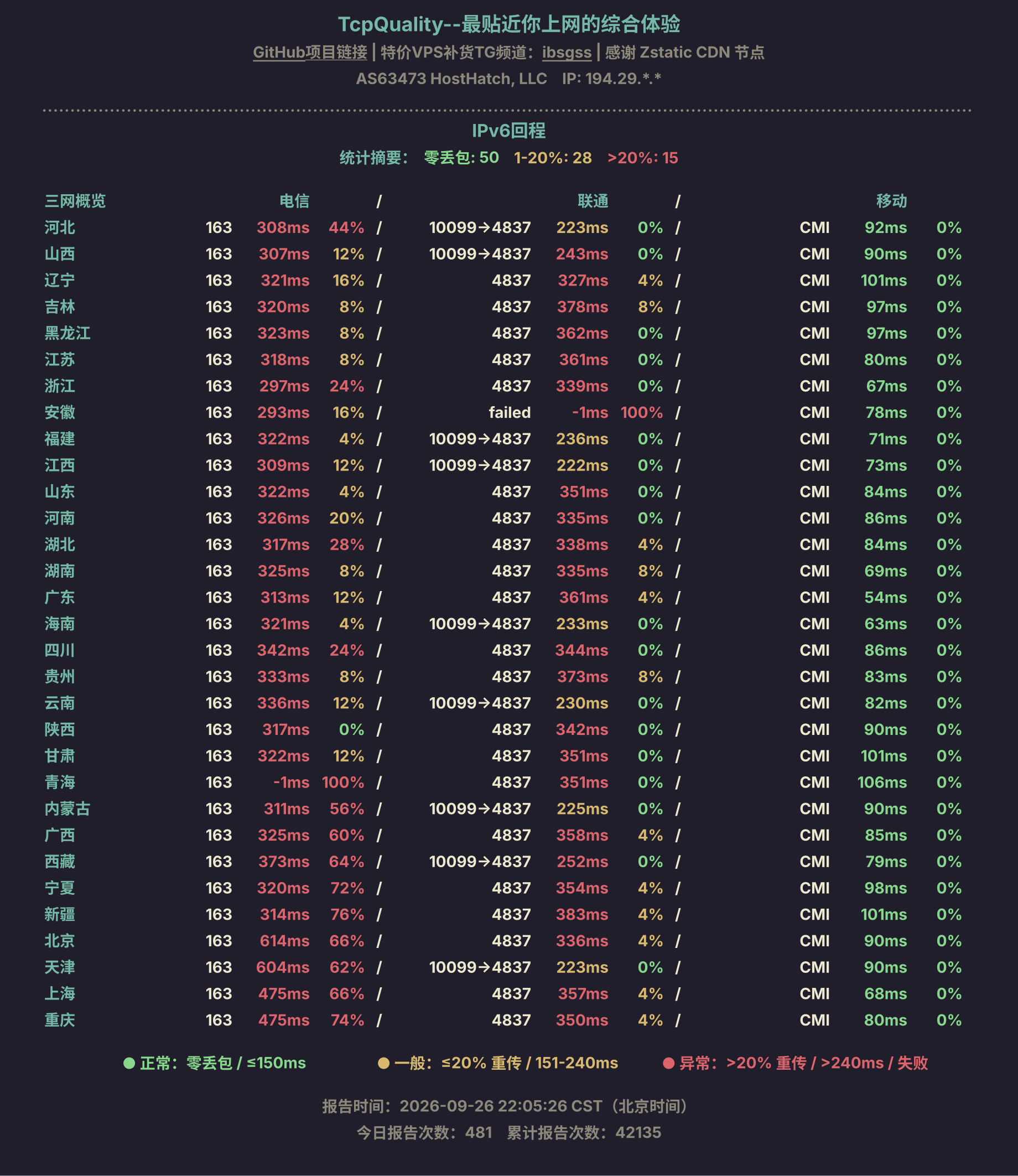 IPv6回程