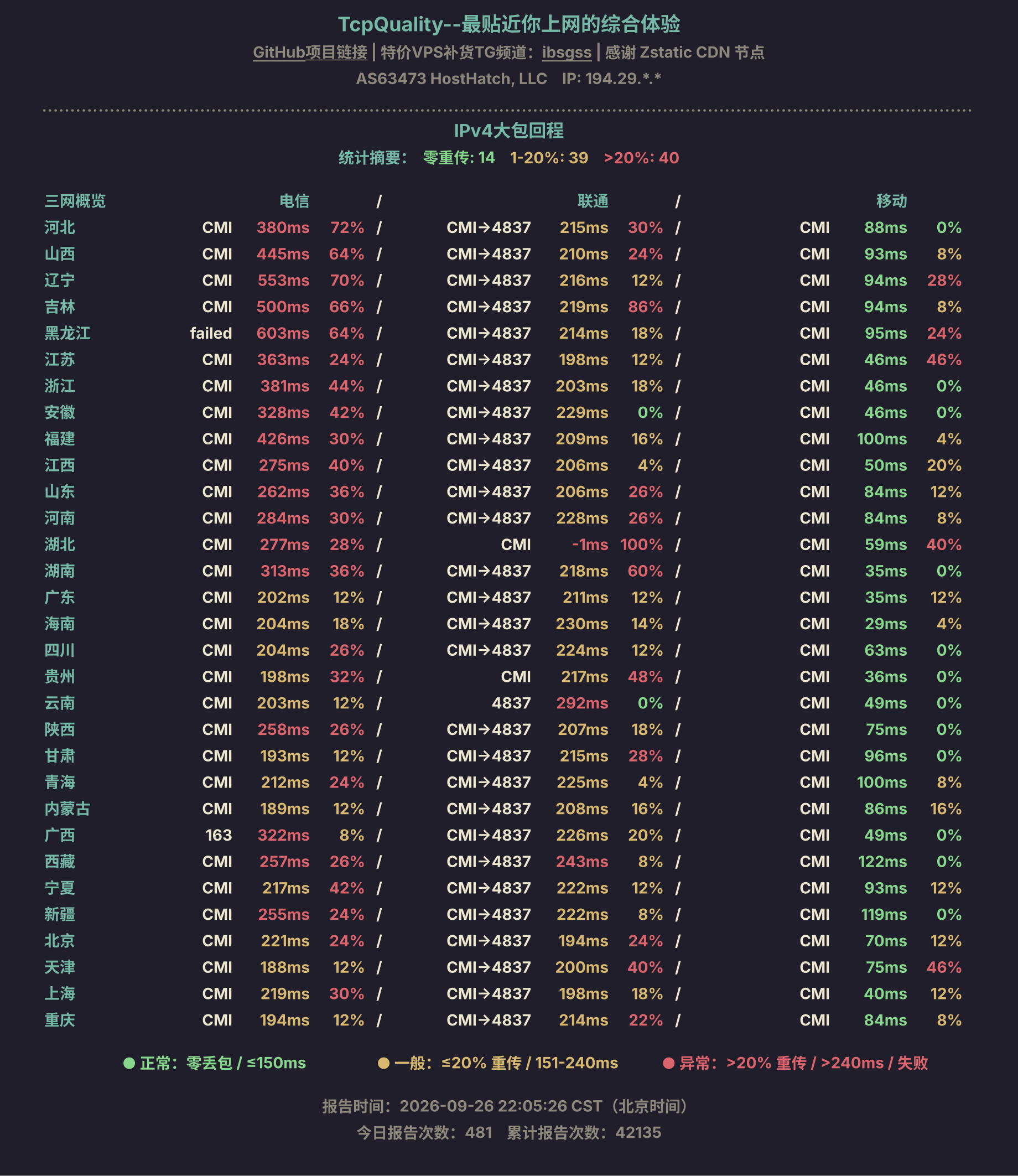 IPv4大包回程