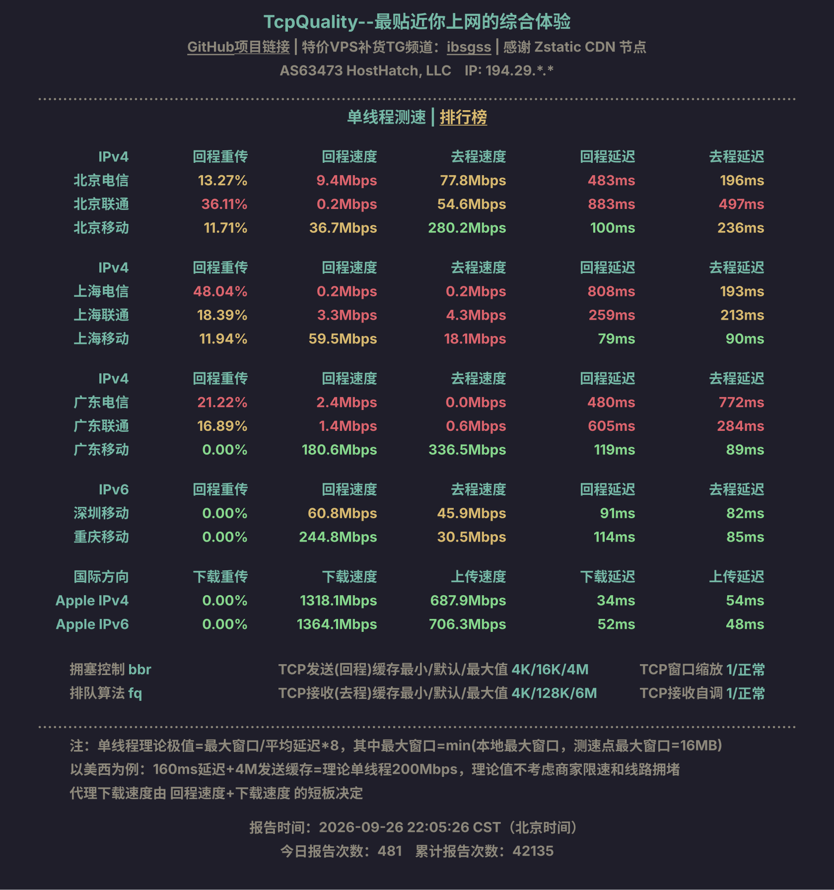 单线程测速
