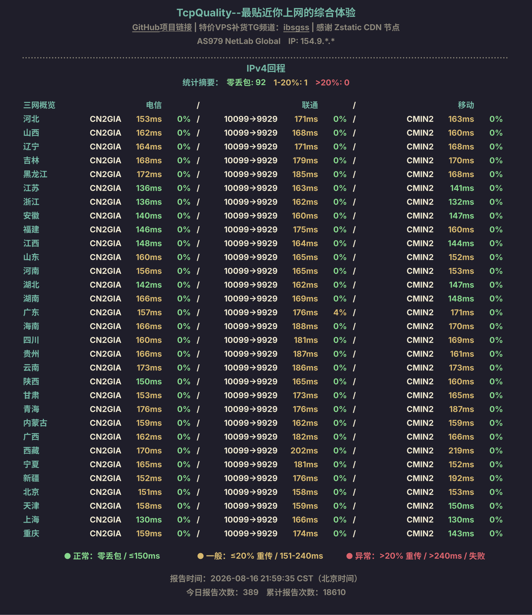 IPv4回程