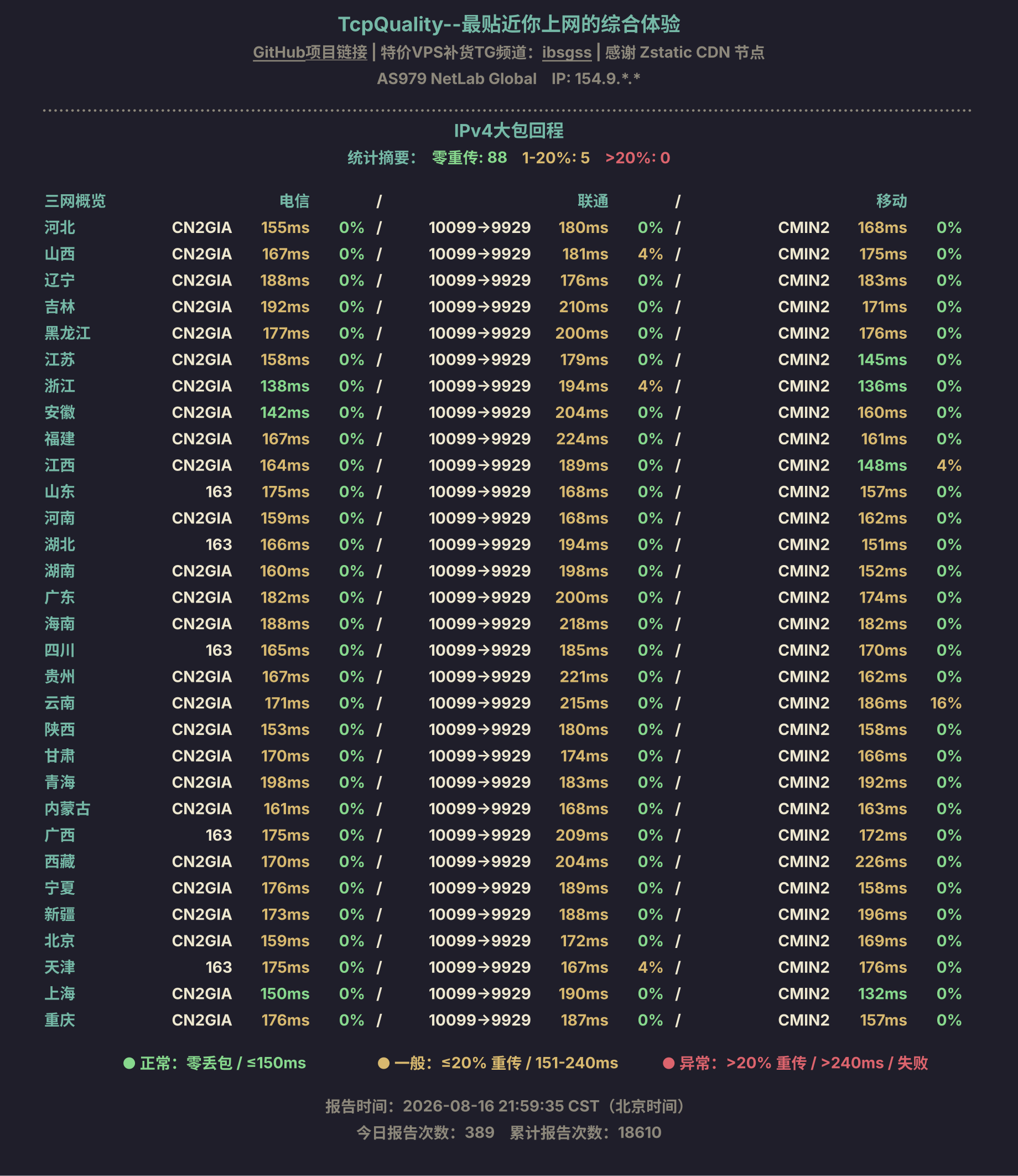 IPv4大包回程