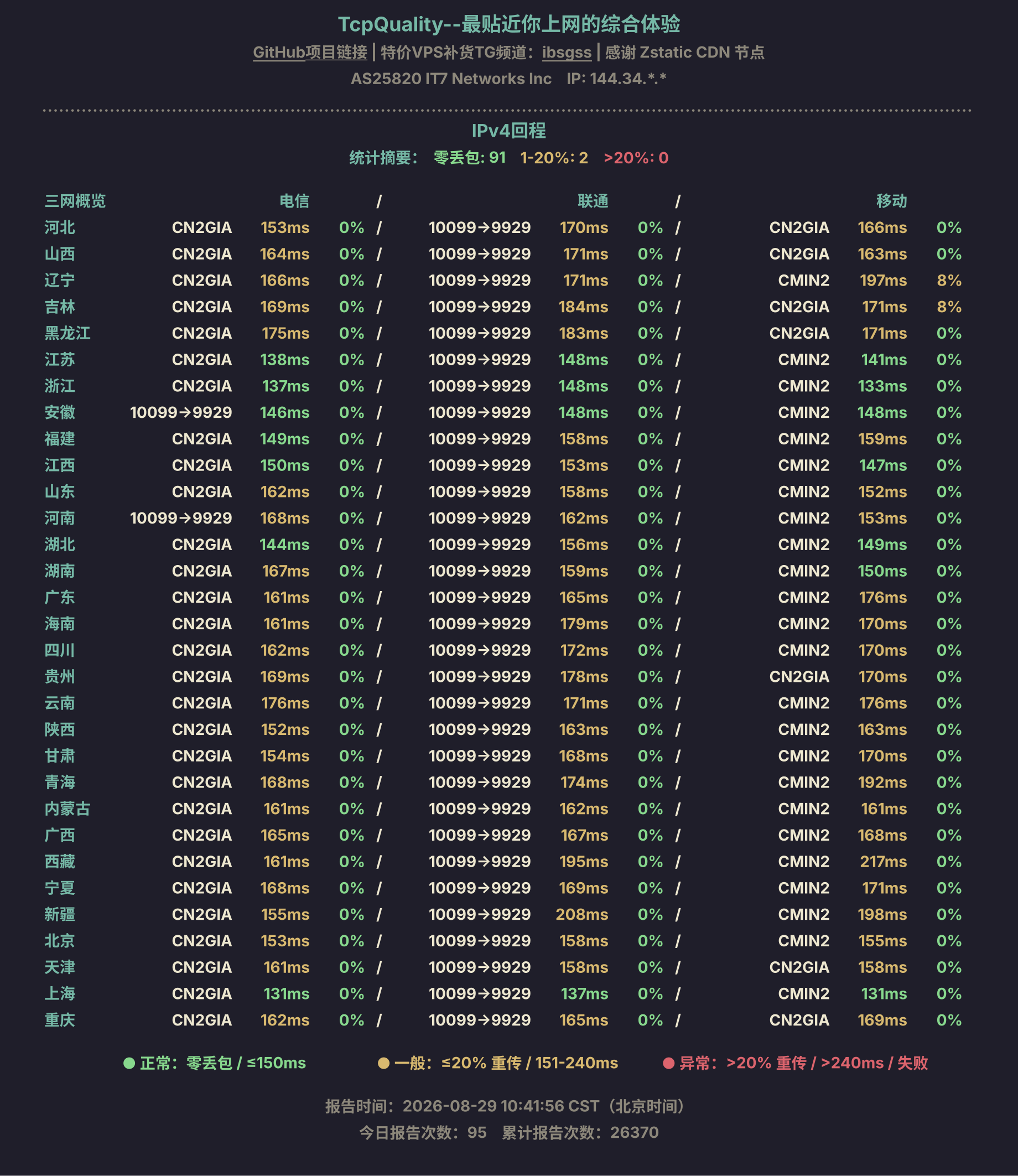 IPv4回程