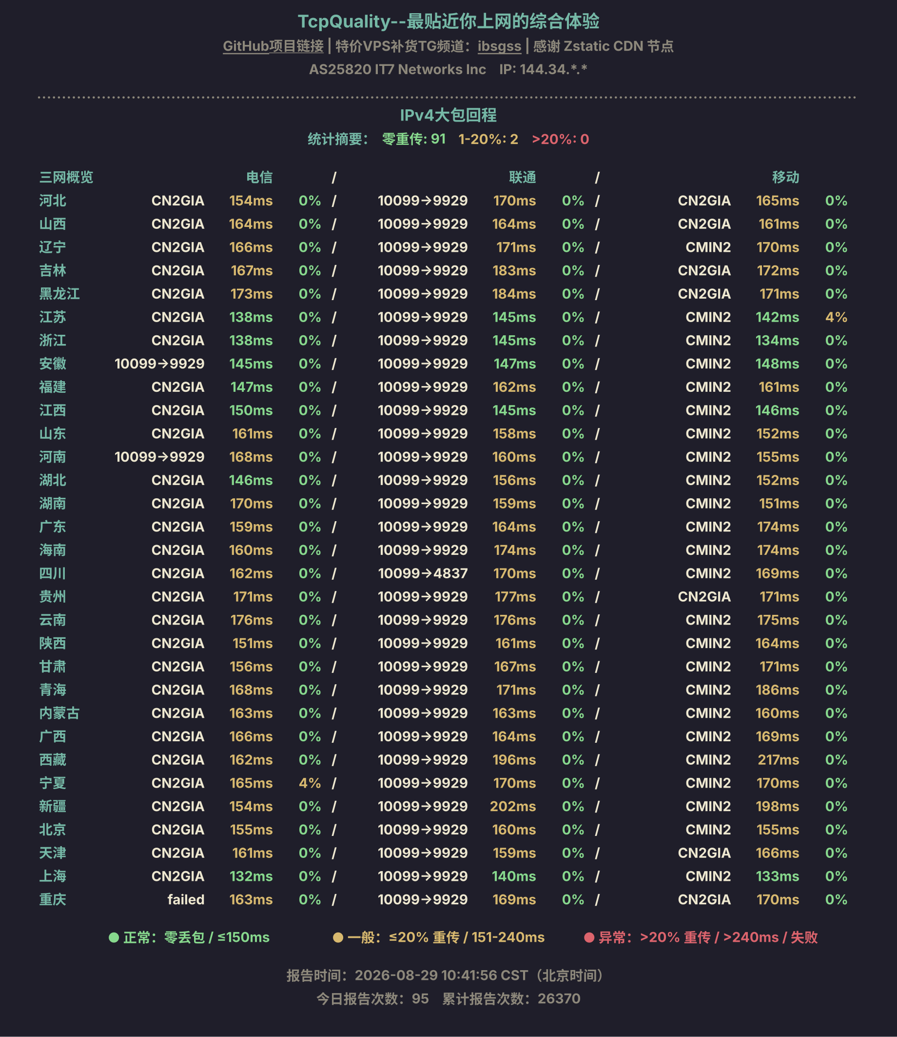 IPv4大包回程