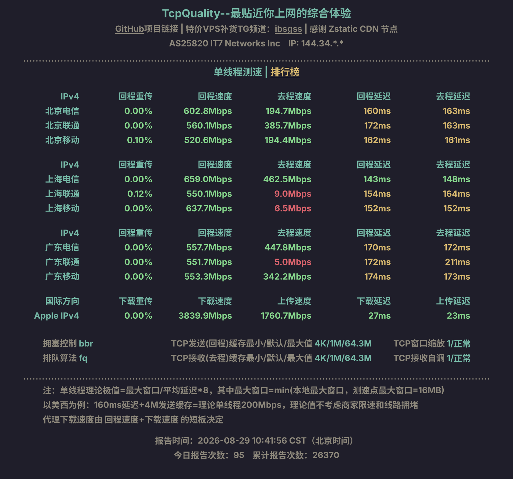 单线程测速