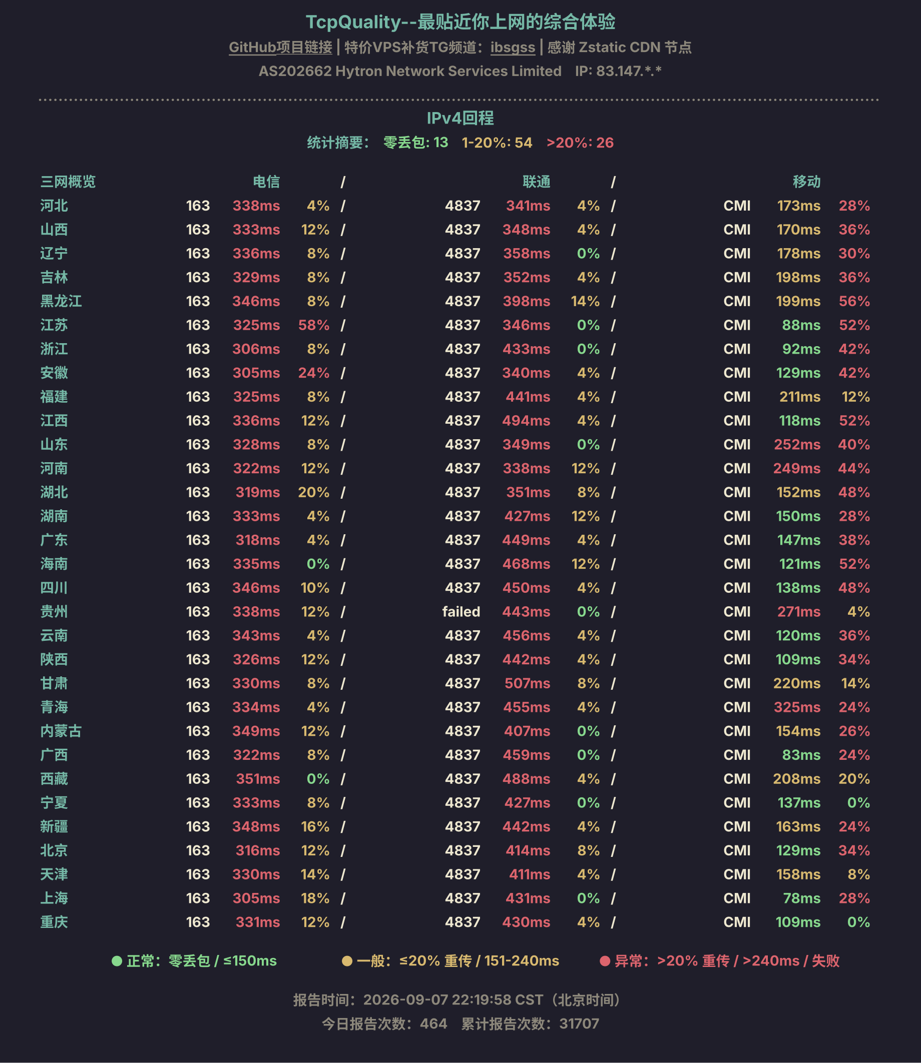 IPv4回程