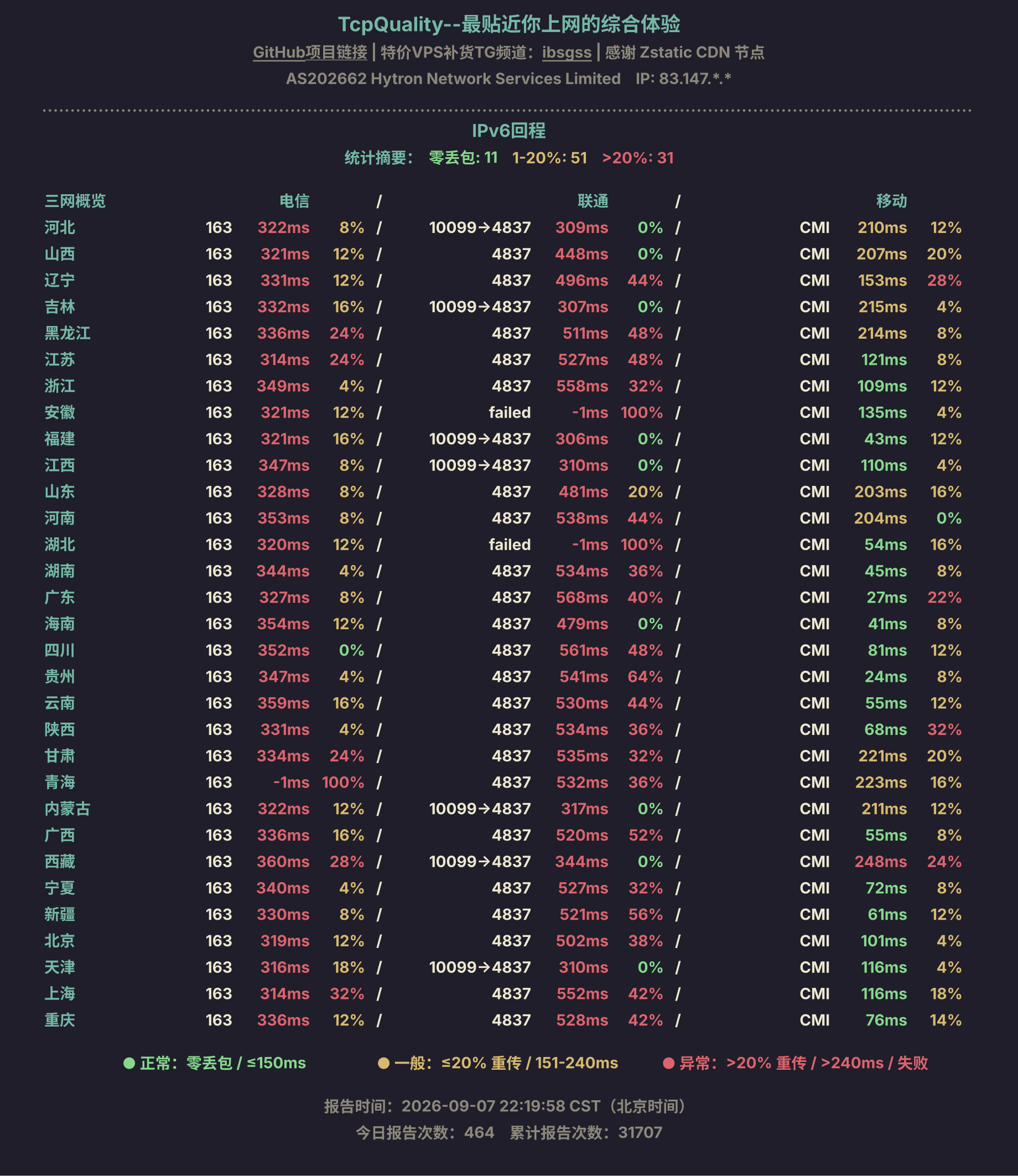 IPv6回程
