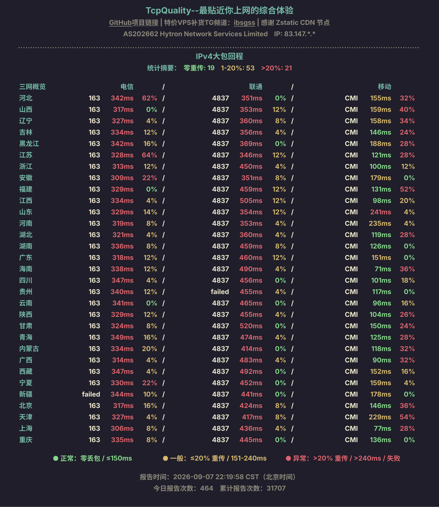 IPv4大包回程