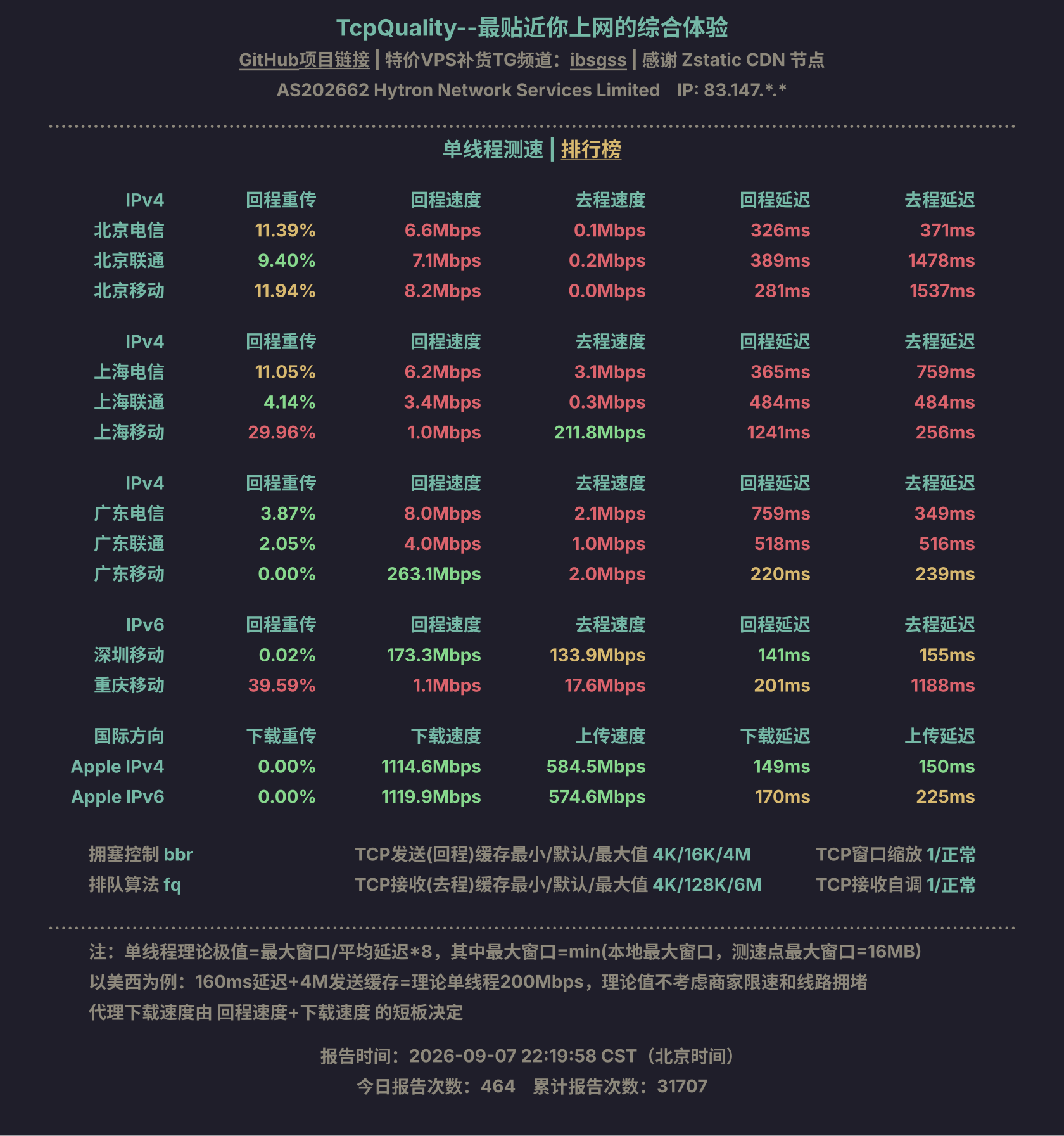 单线程测速