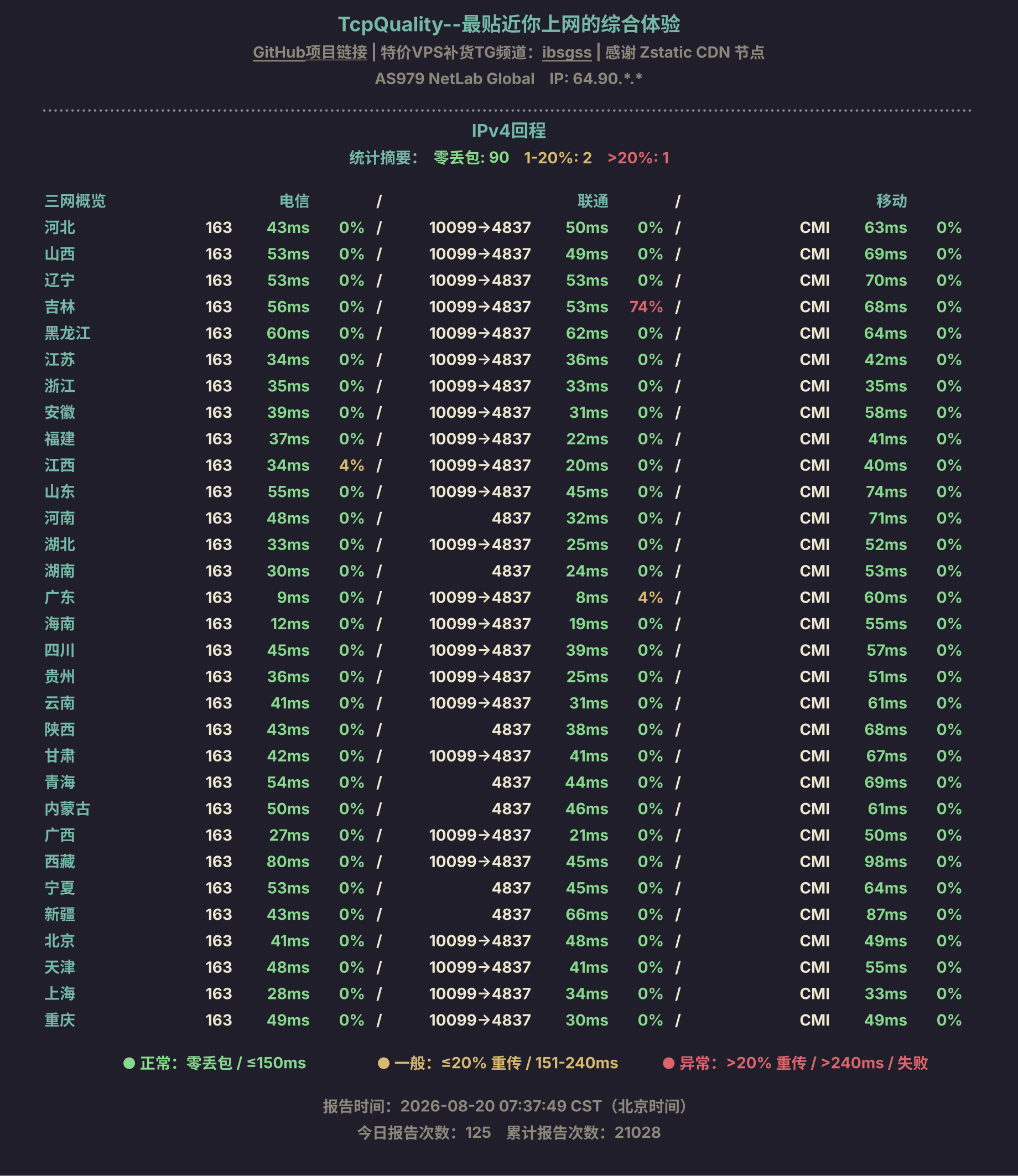 IPv4回程
