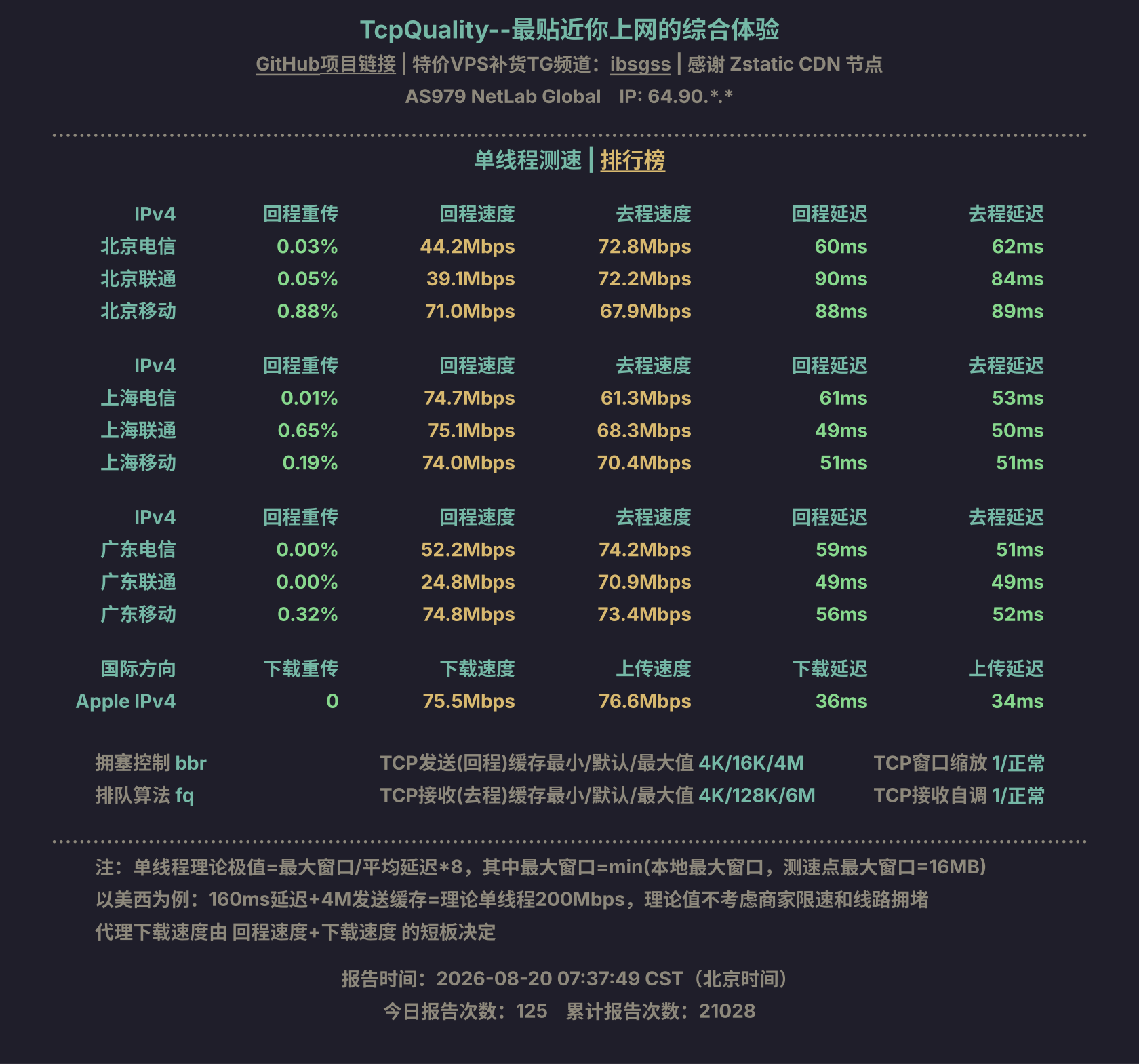 单线程测速