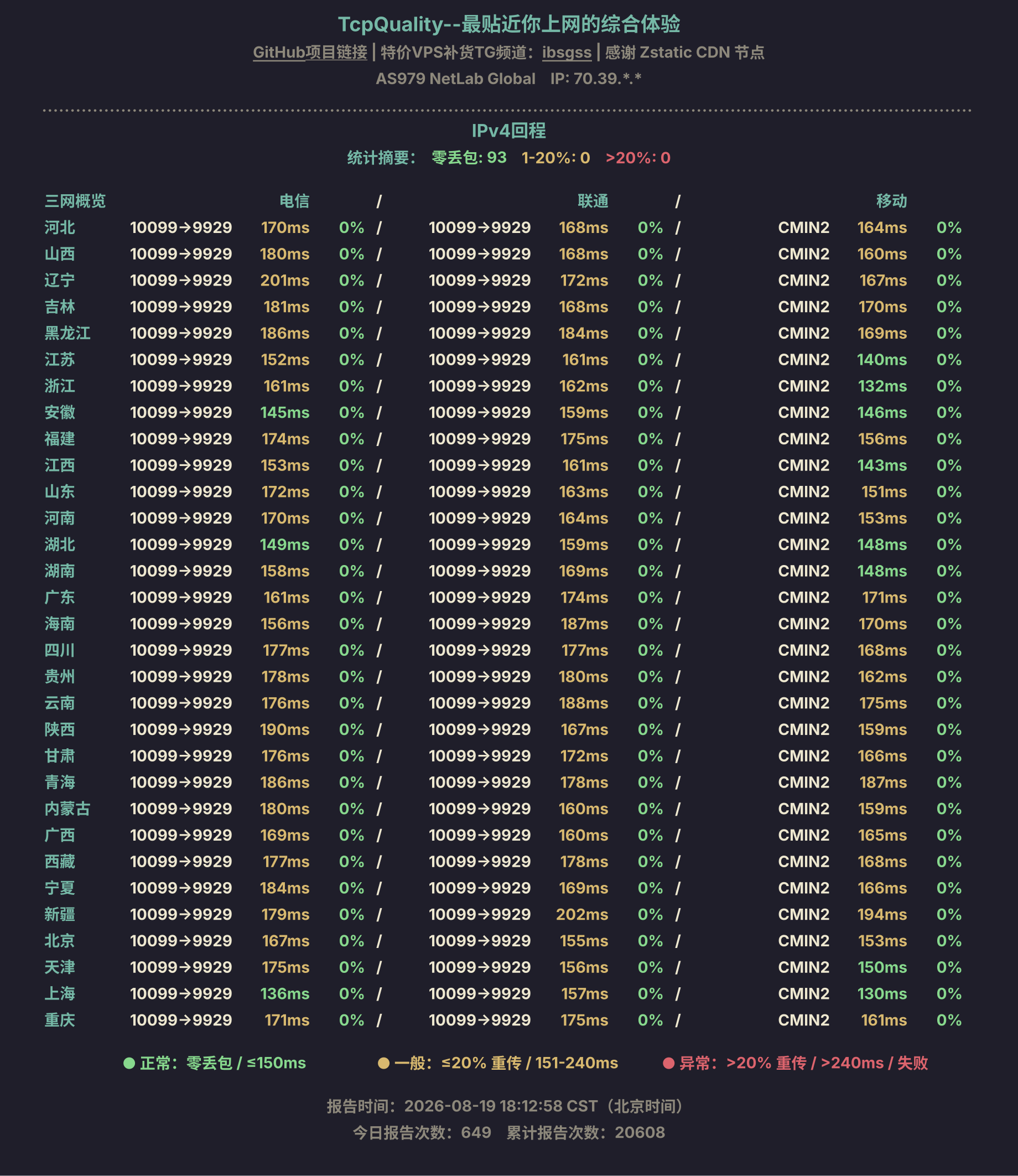 IPv4回程