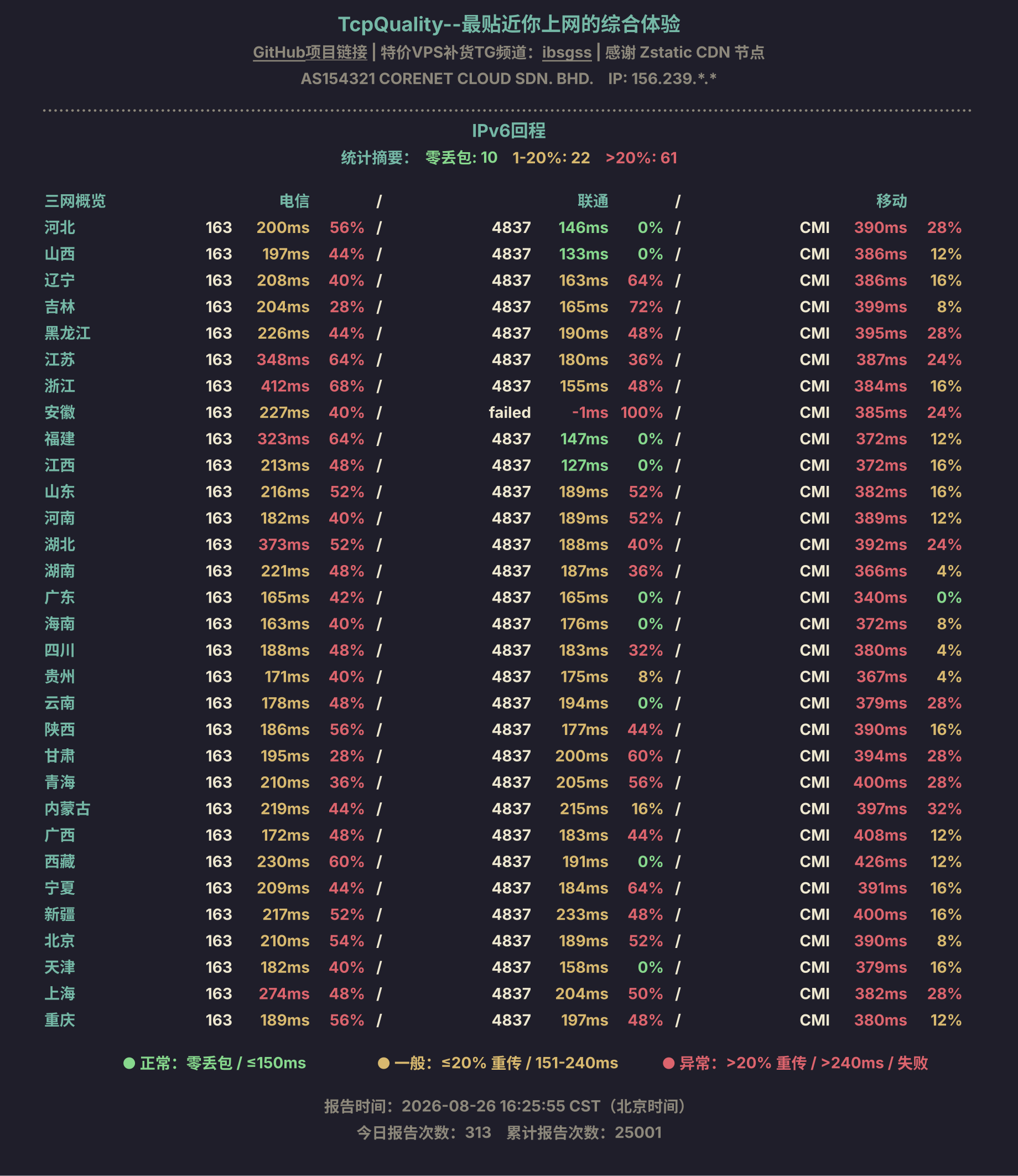 IPv6回程