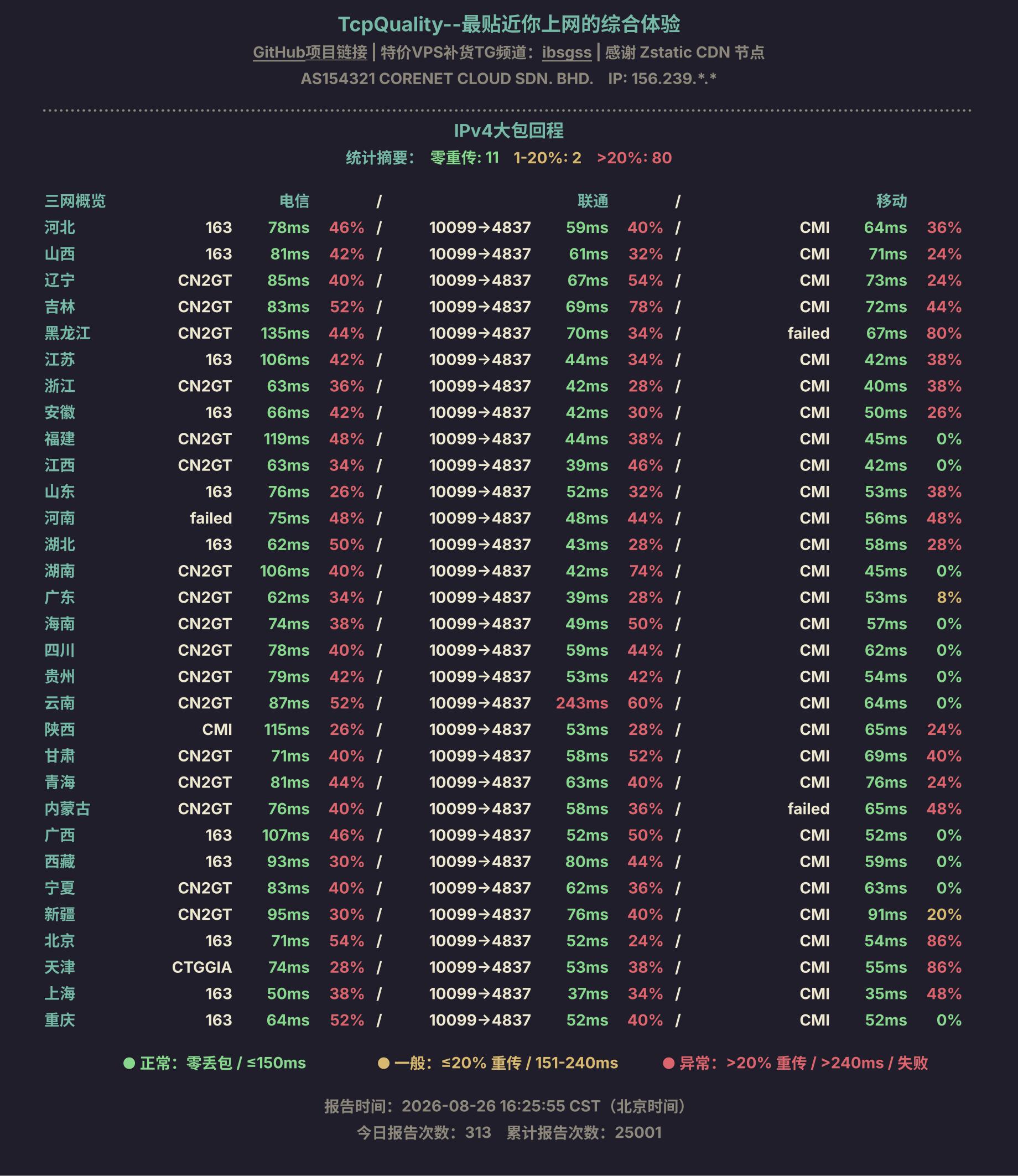 IPv4大包回程