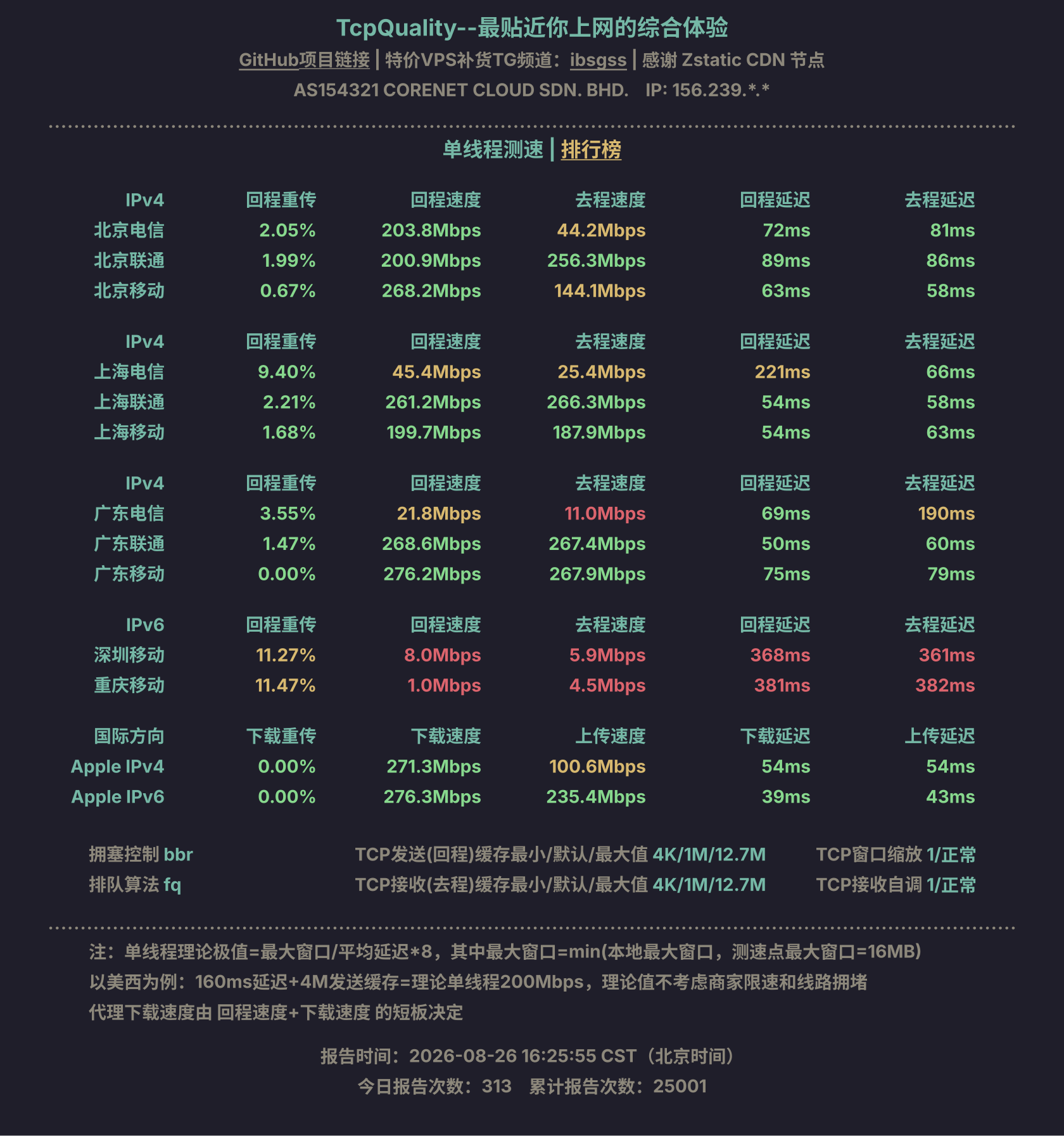 单线程测速
