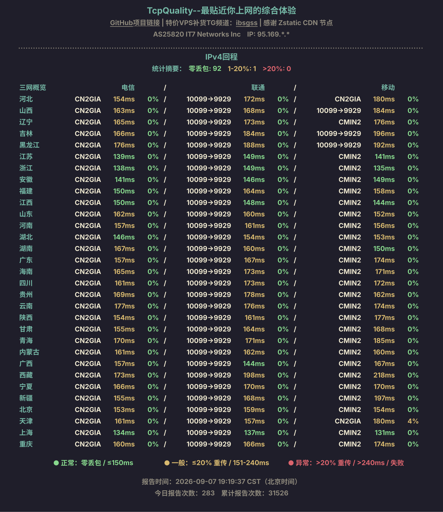 IPv4回程