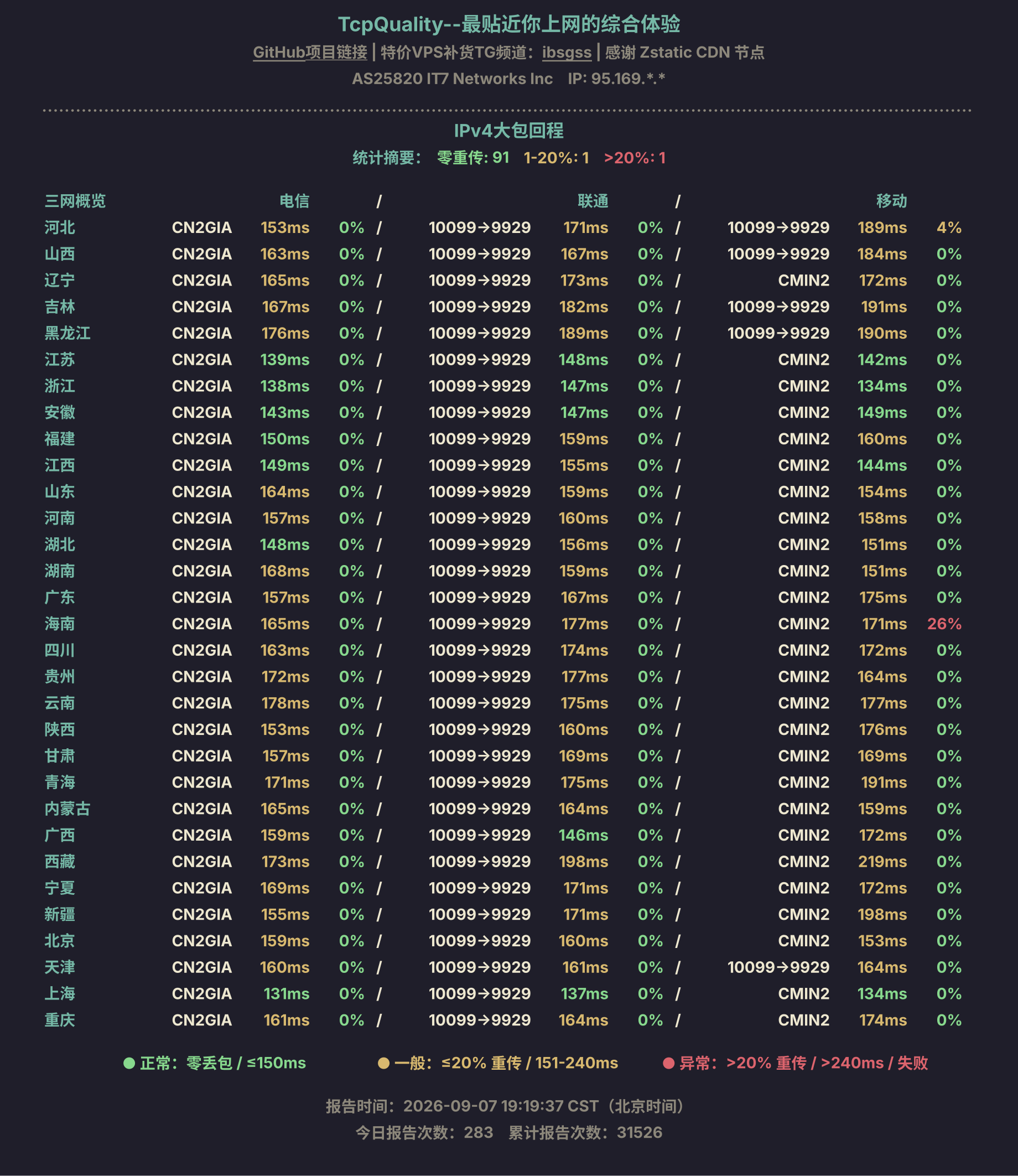 IPv4大包回程