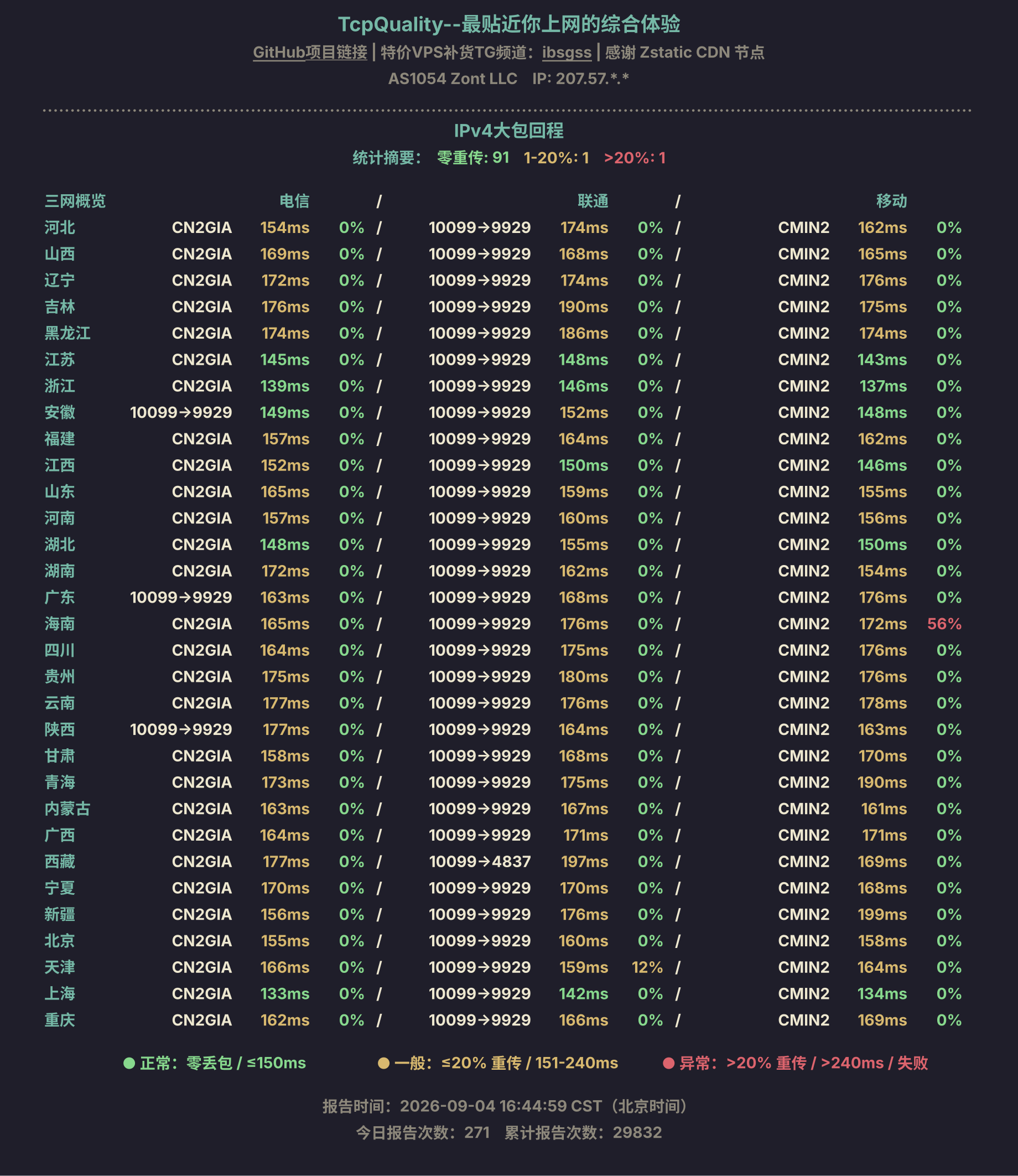 IPv4大包回程