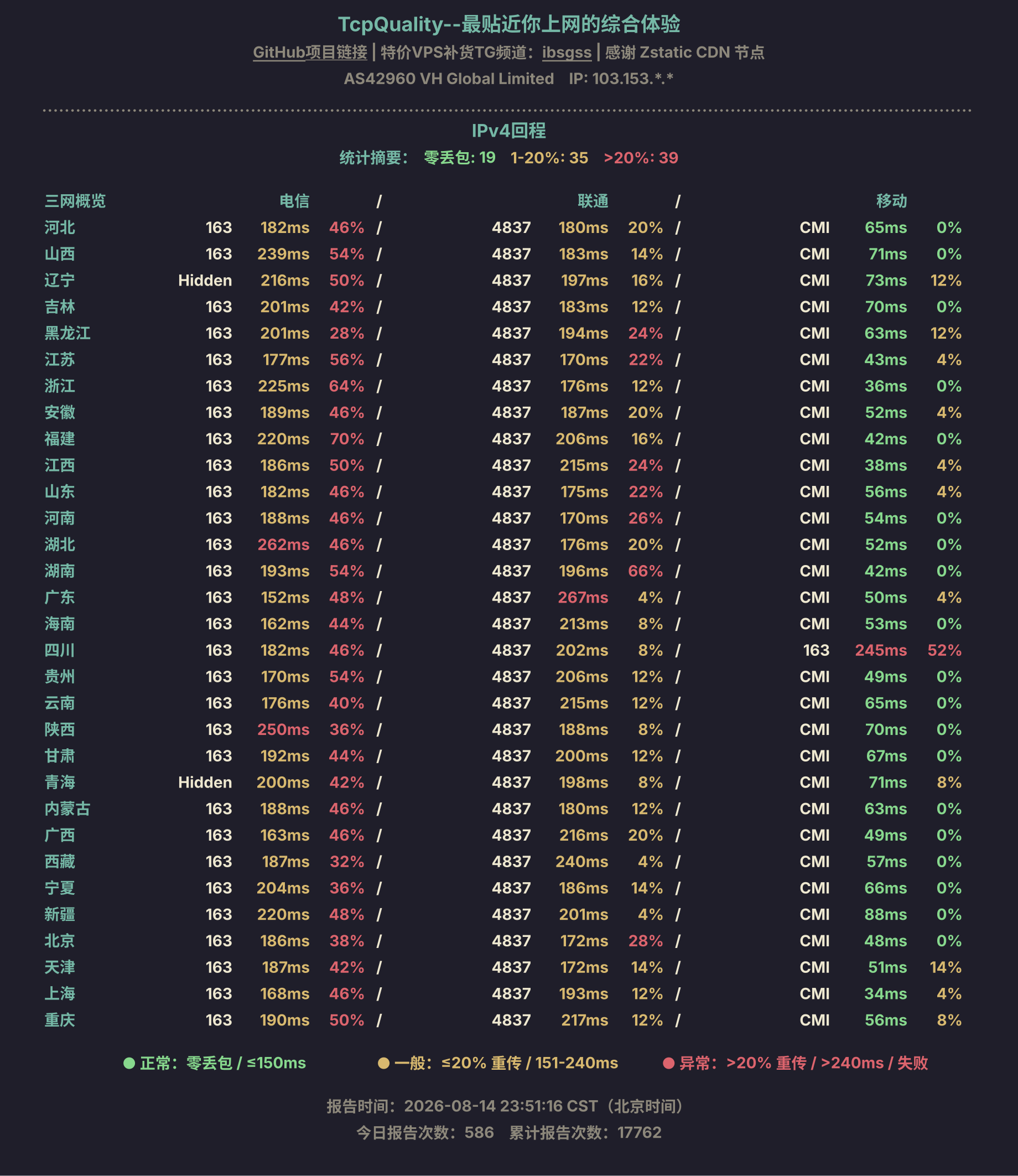 IPv4回程
