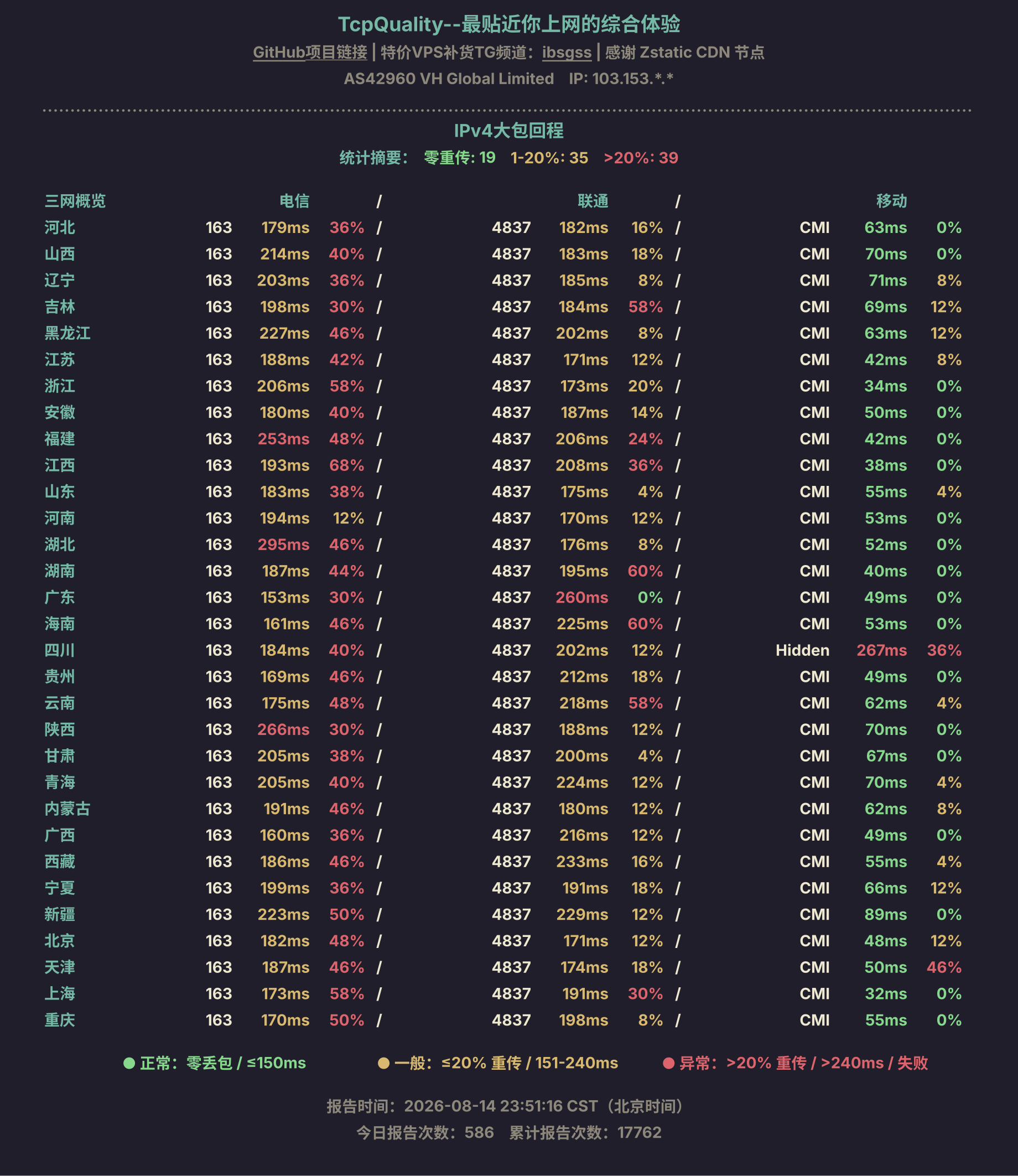 IPv4大包回程