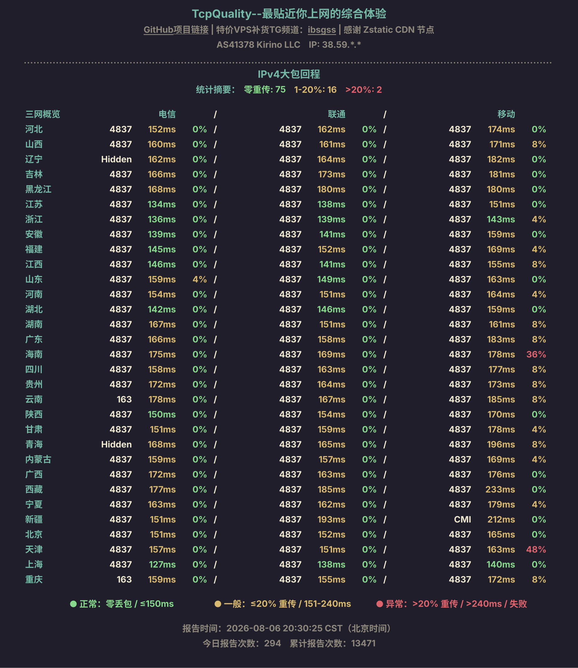 IPv4大包回程