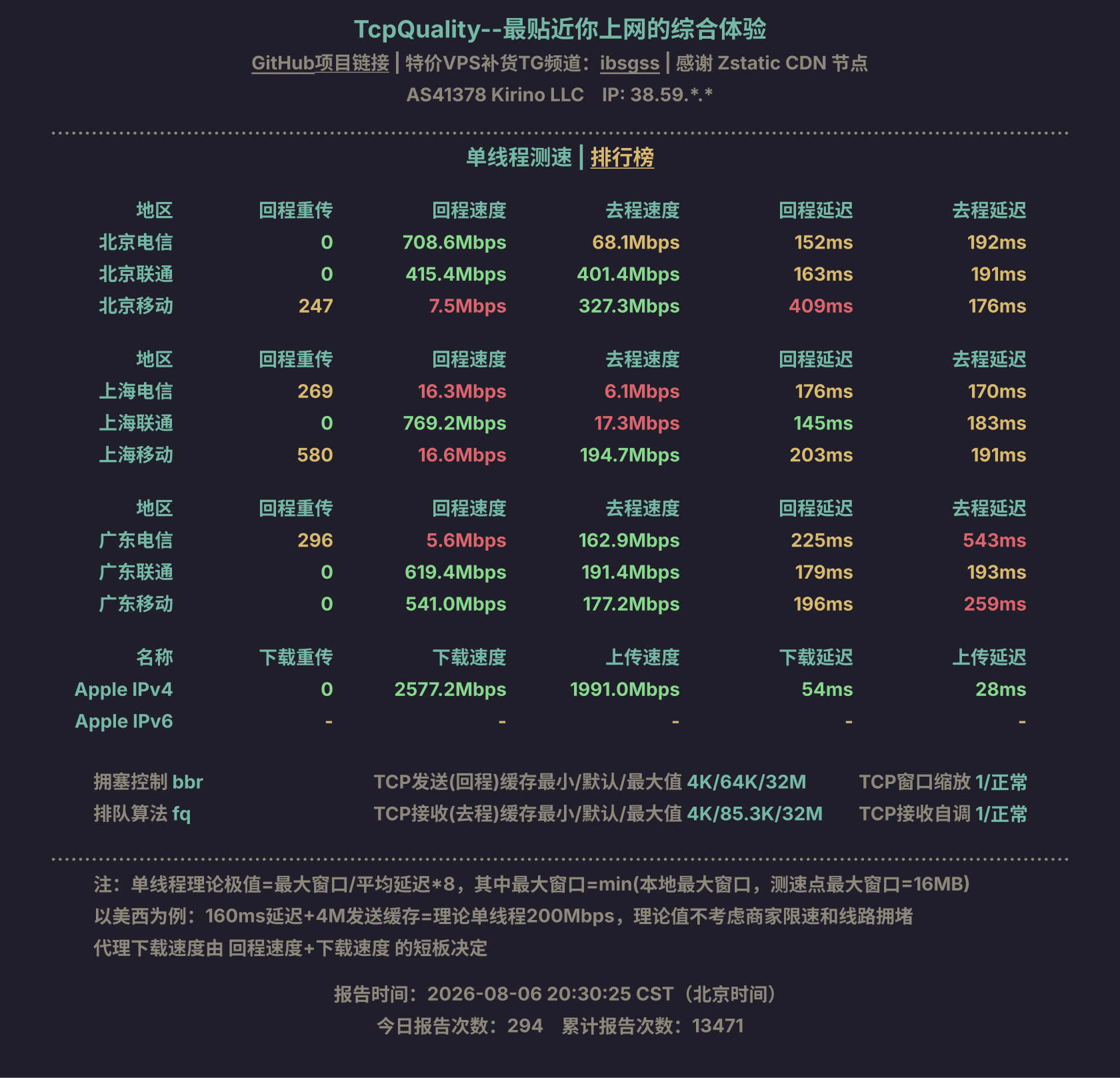 单线程测速