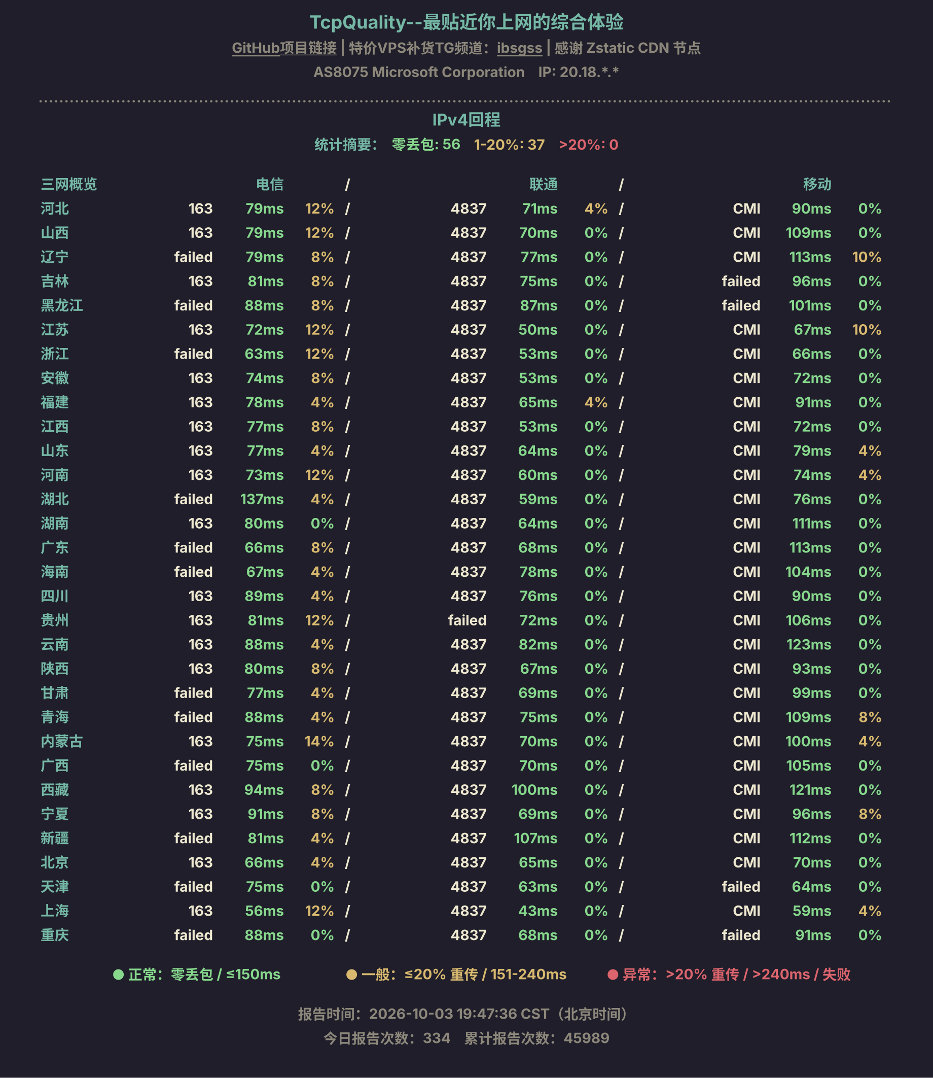 IPv4回程