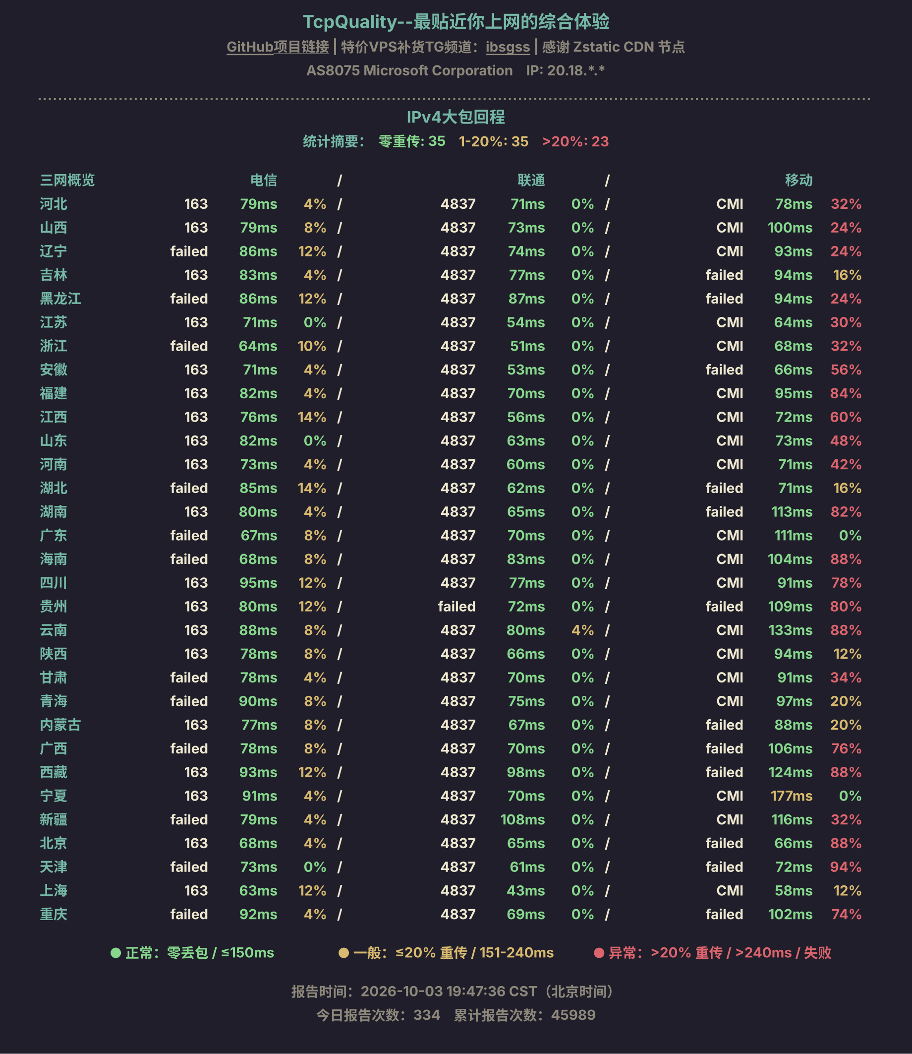 IPv4大包回程