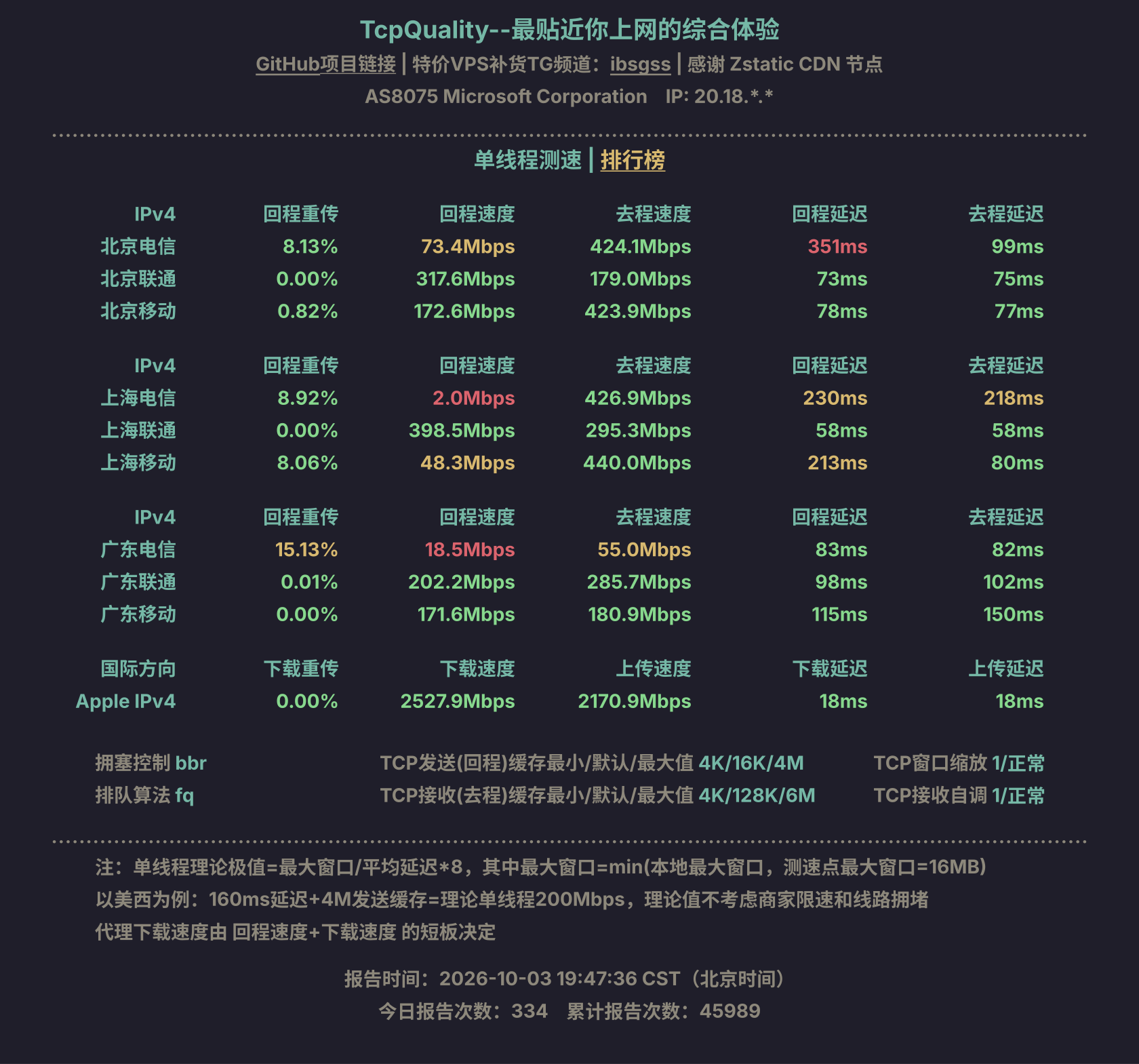 单线程测速