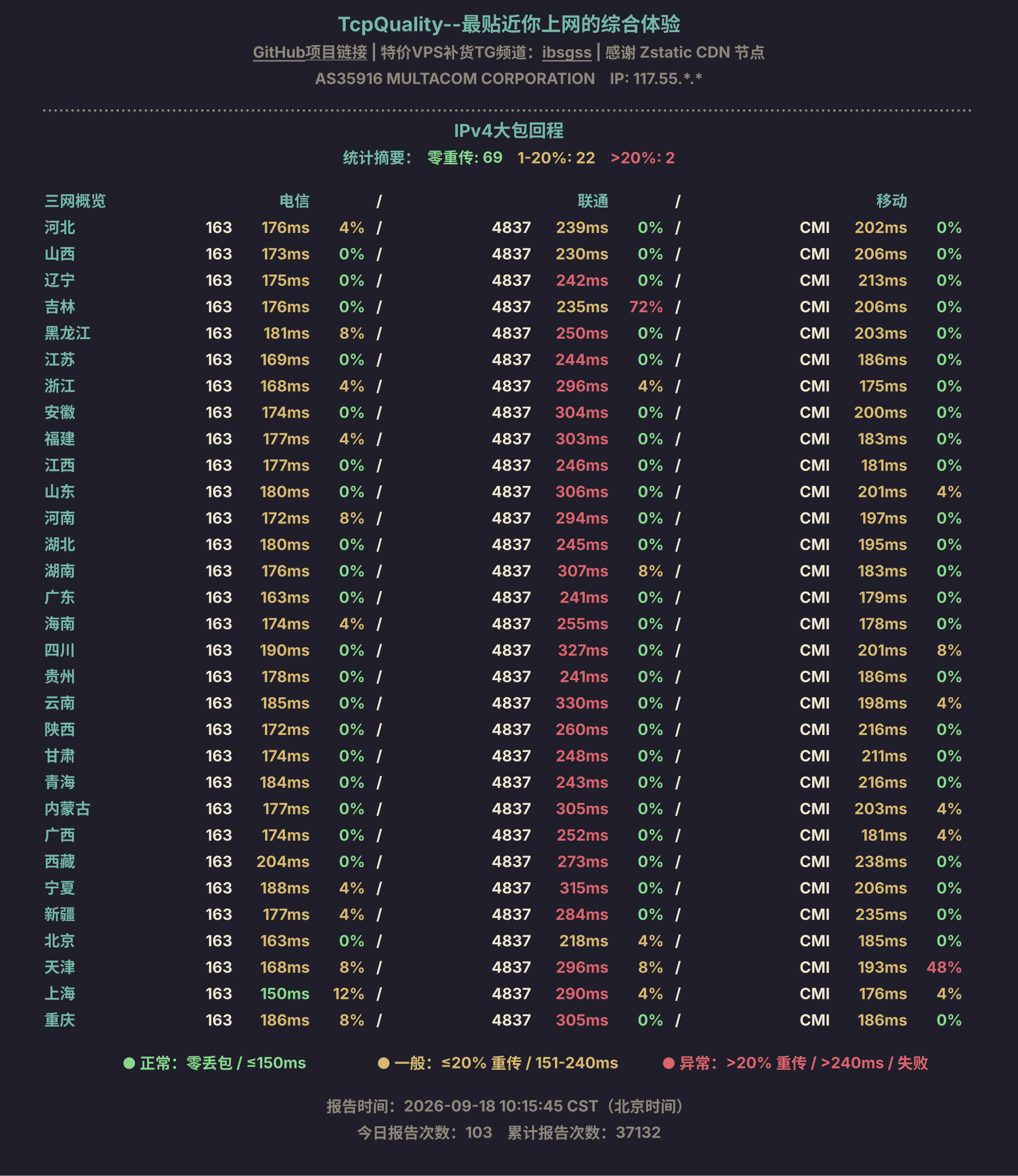 IPv4大包回程