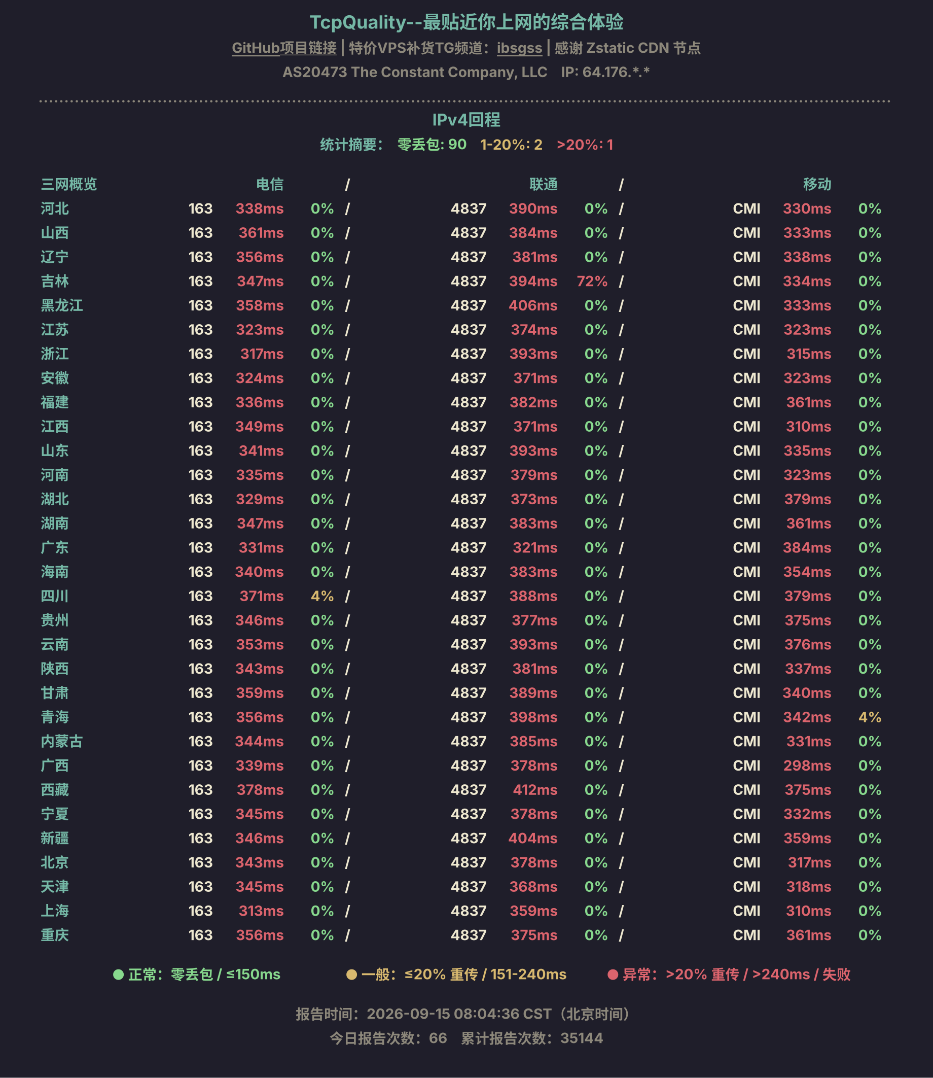 IPv4回程