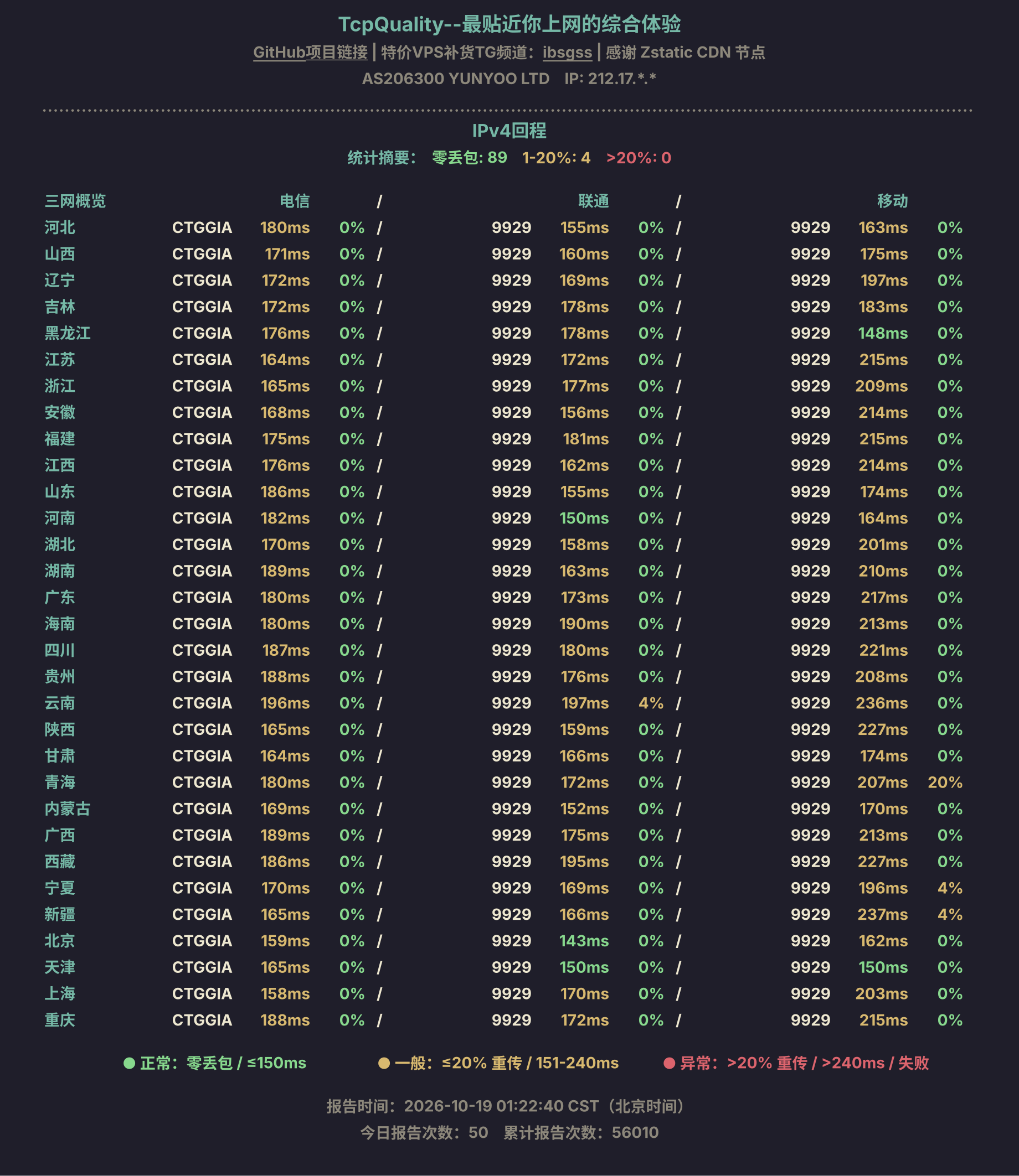 IPv4回程