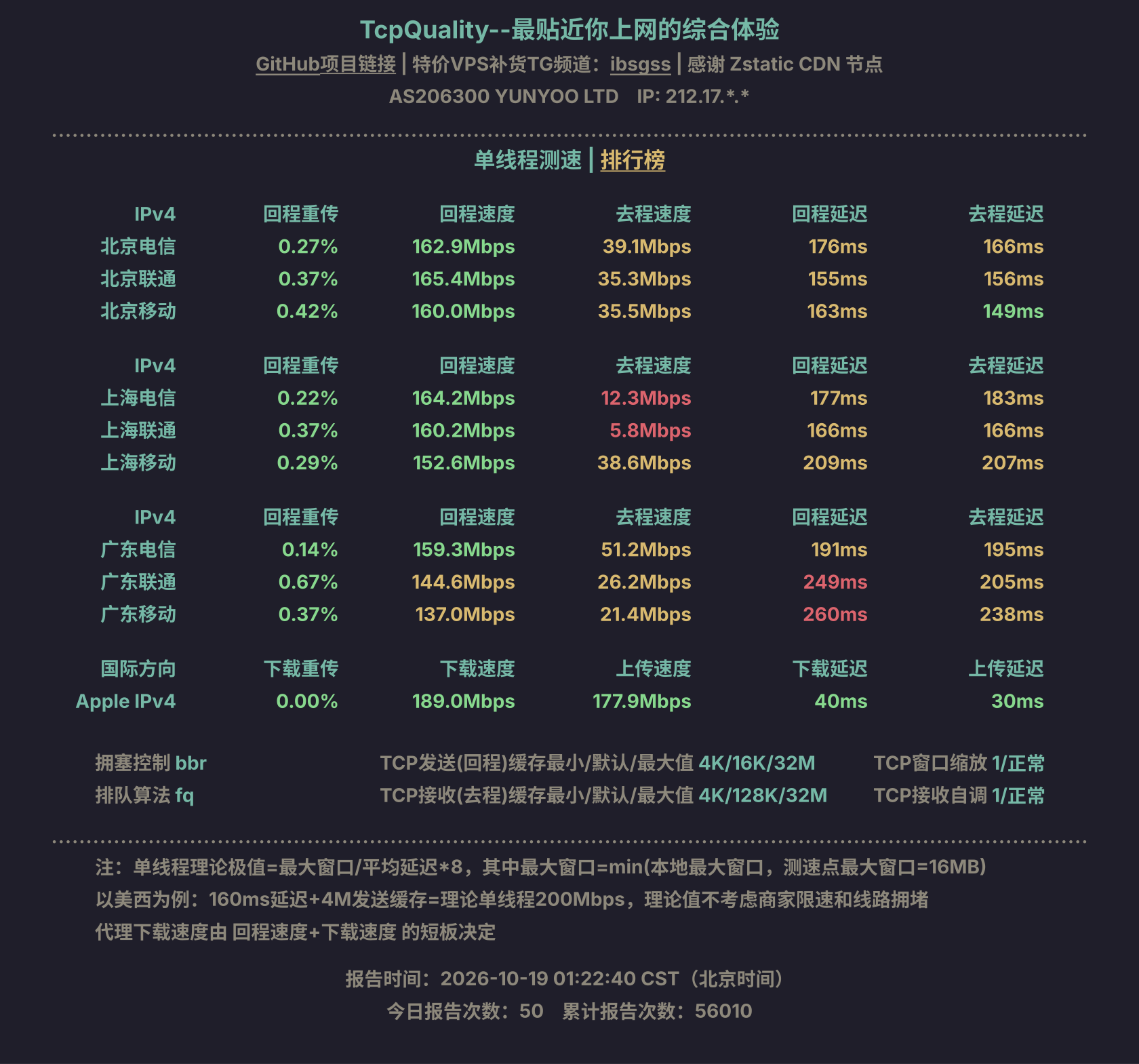 单线程测速
