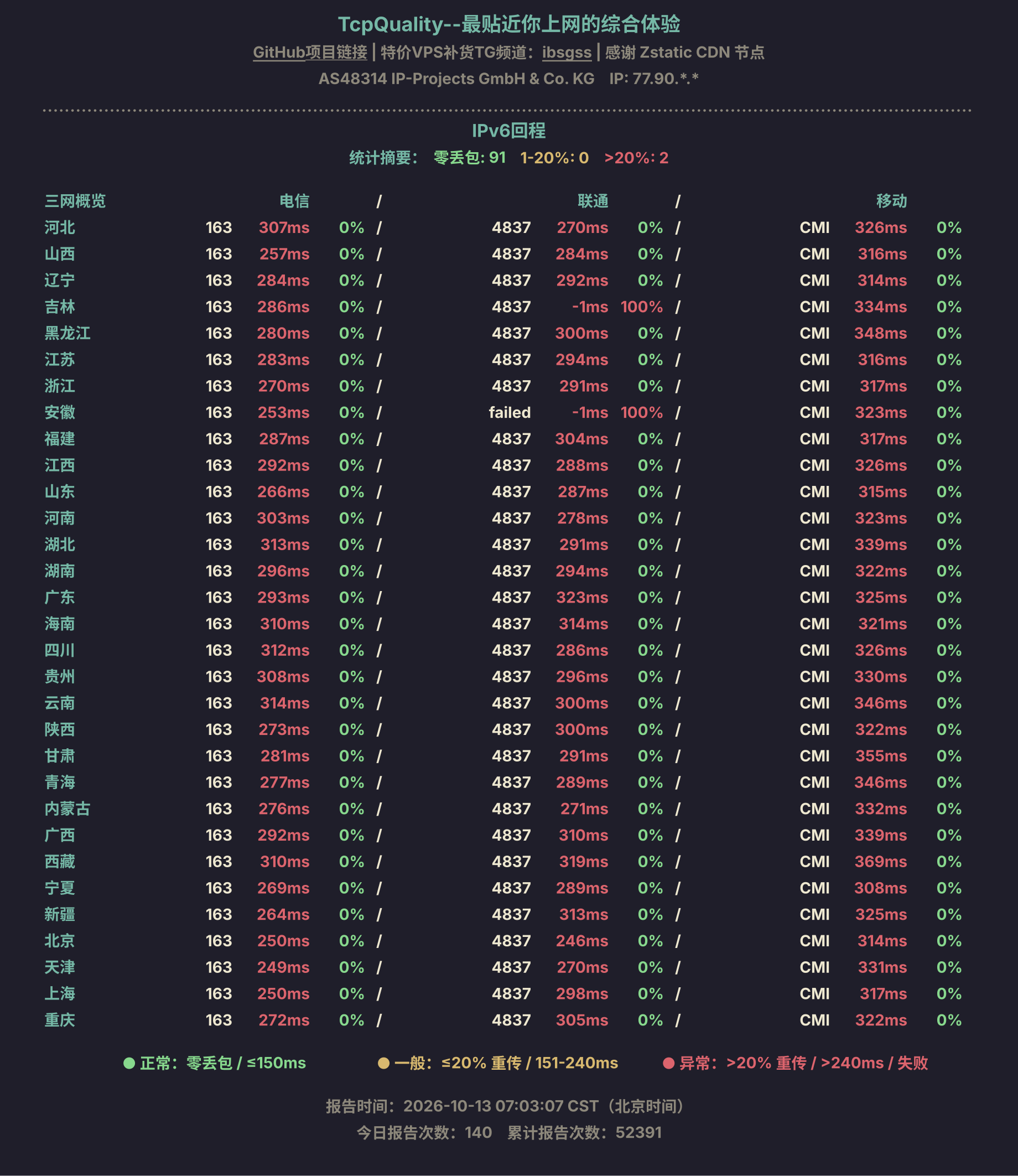 IPv6回程