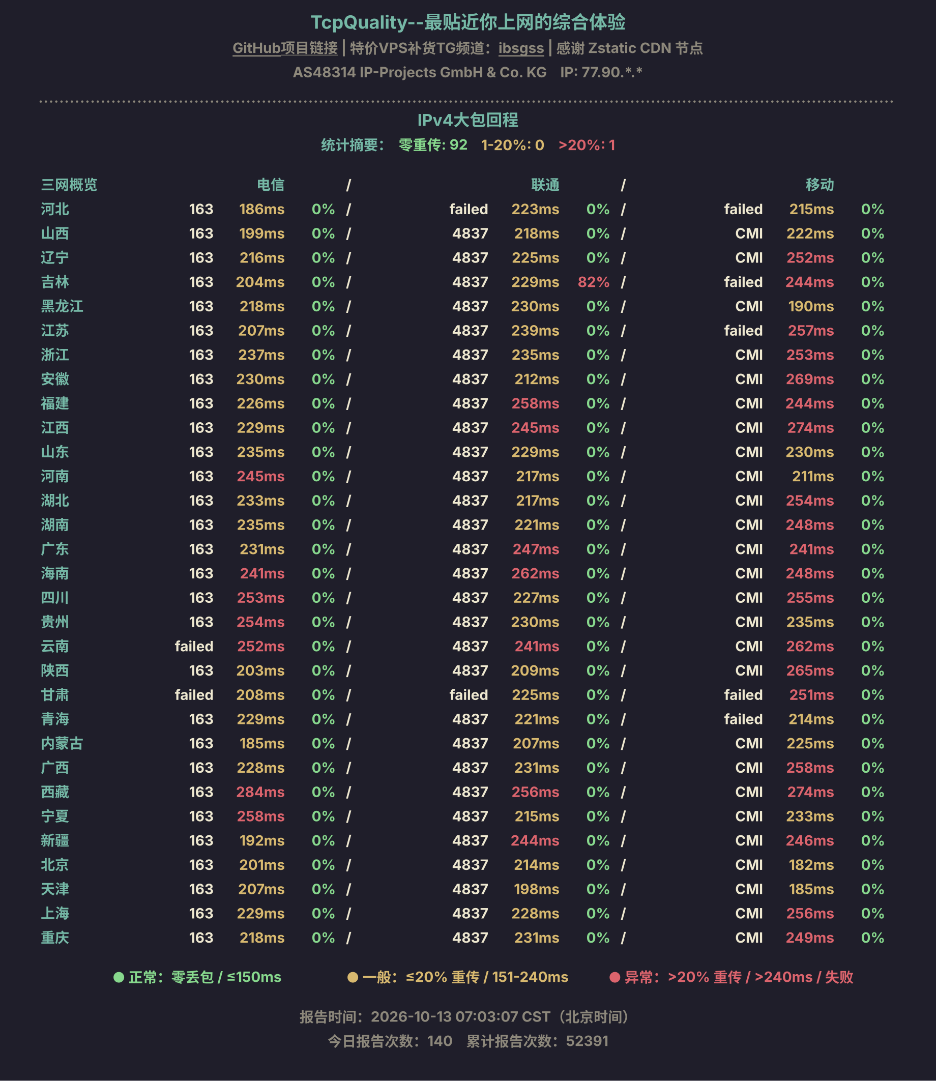 IPv4大包回程