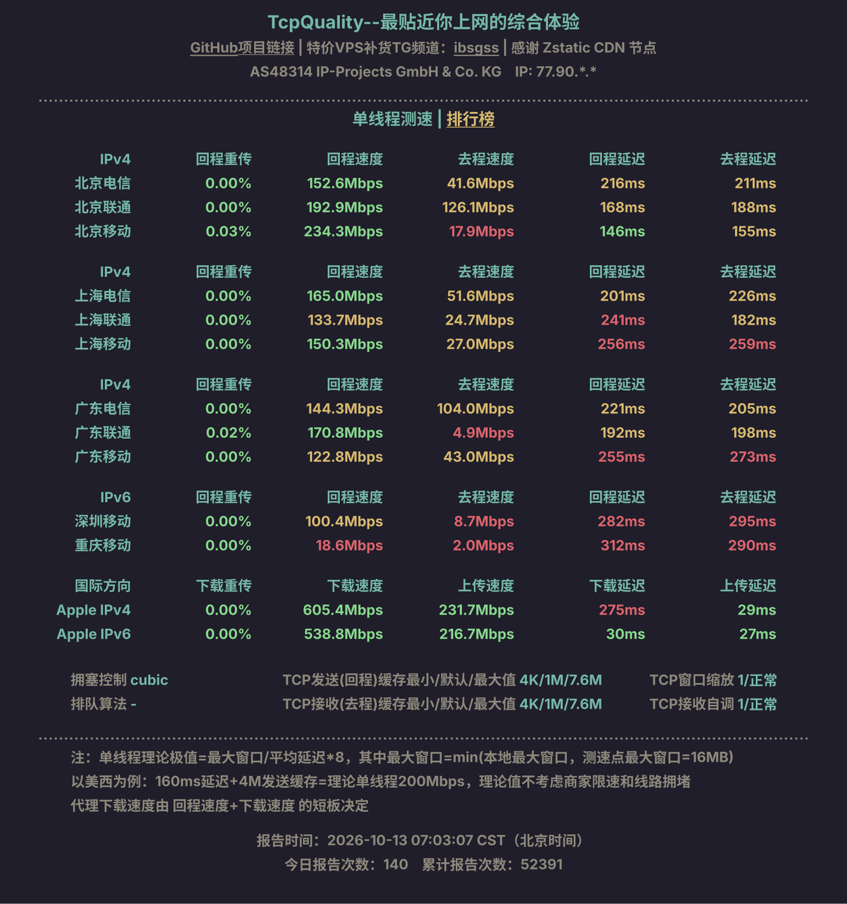 单线程测速