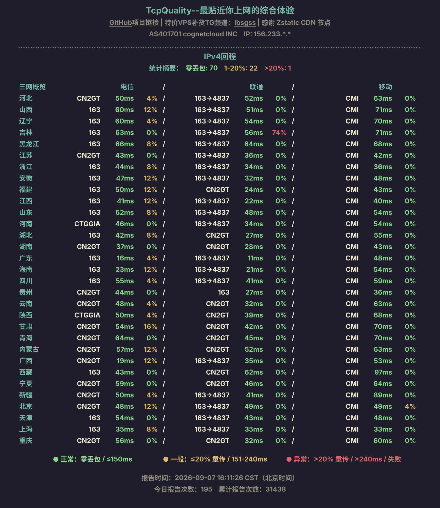 IPv4回程
