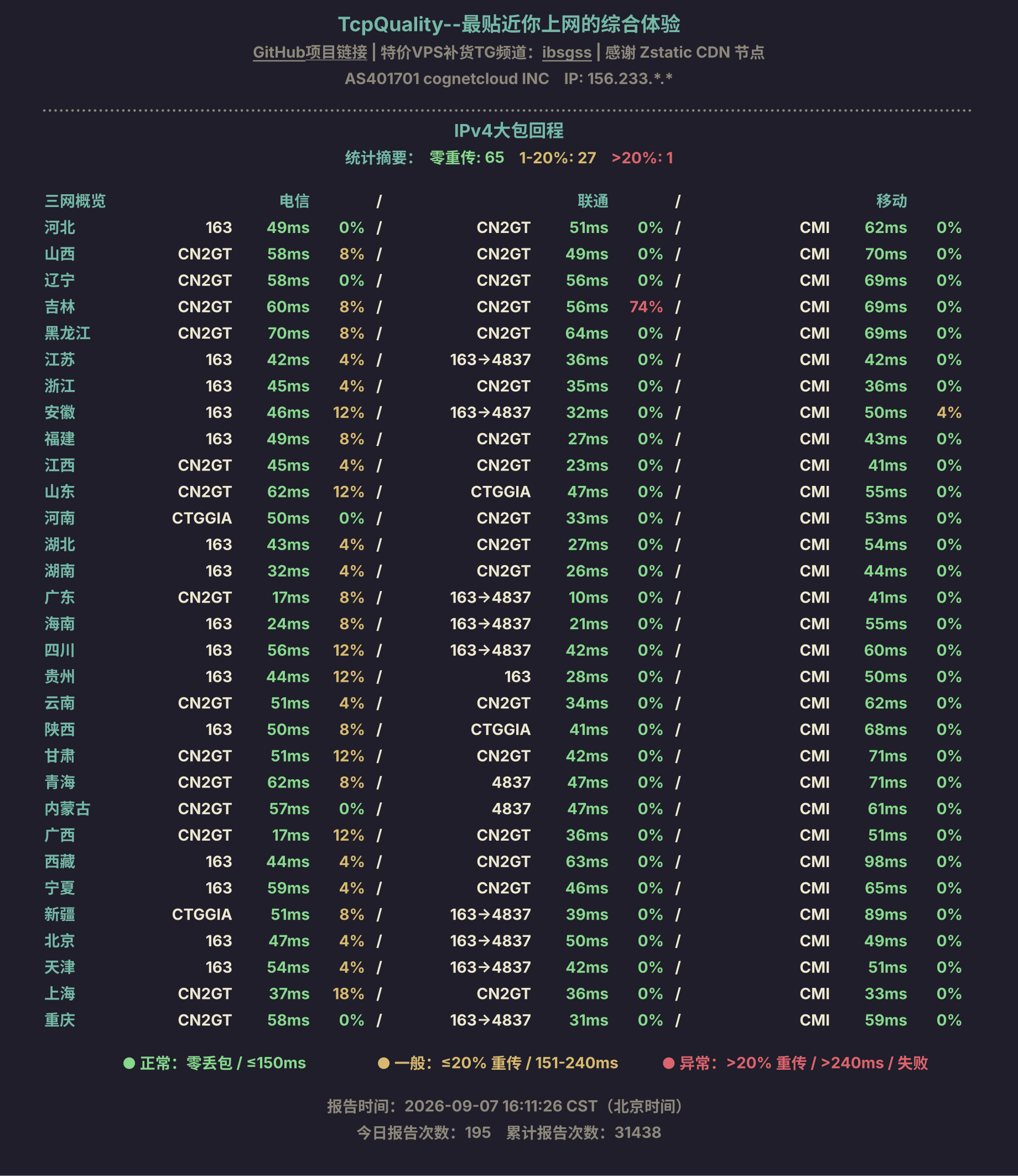 IPv4大包回程
