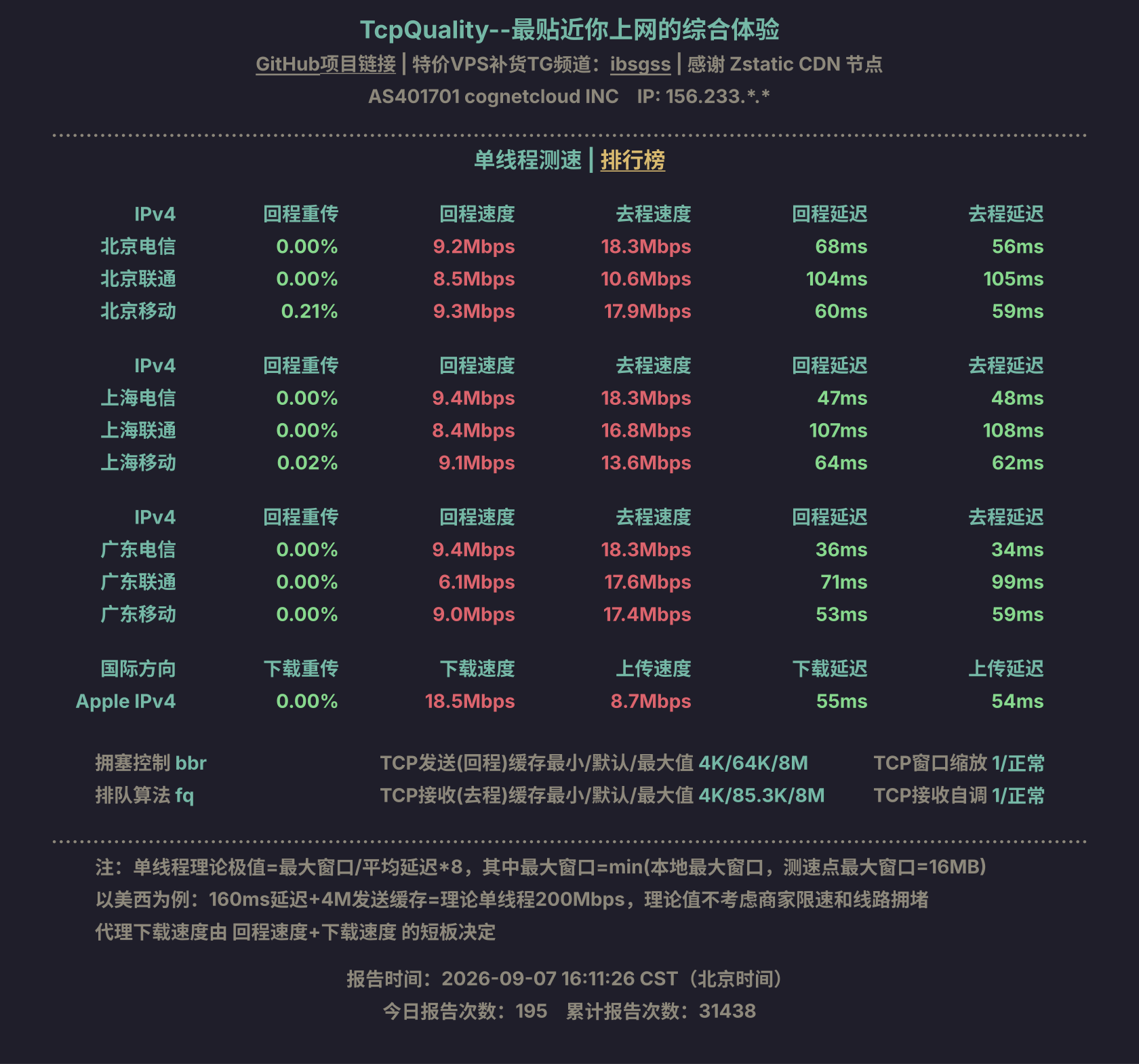 单线程测速