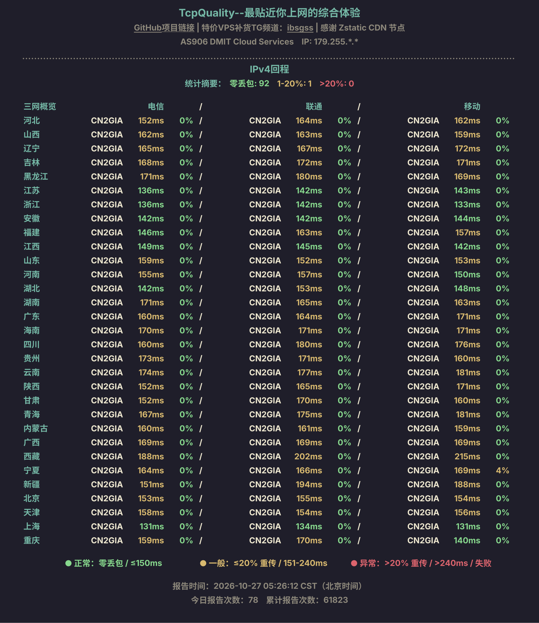 IPv4回程