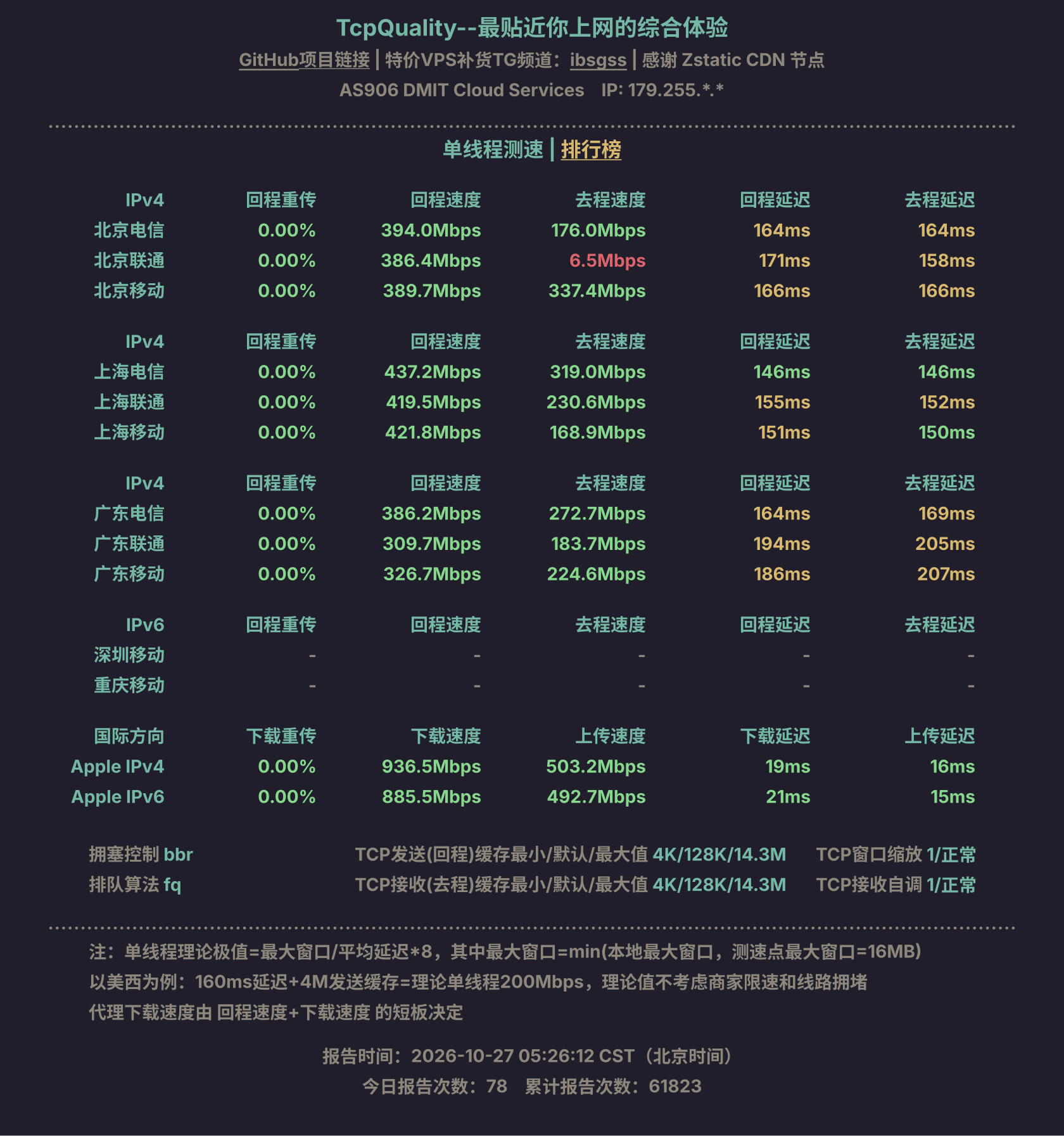 单线程测速