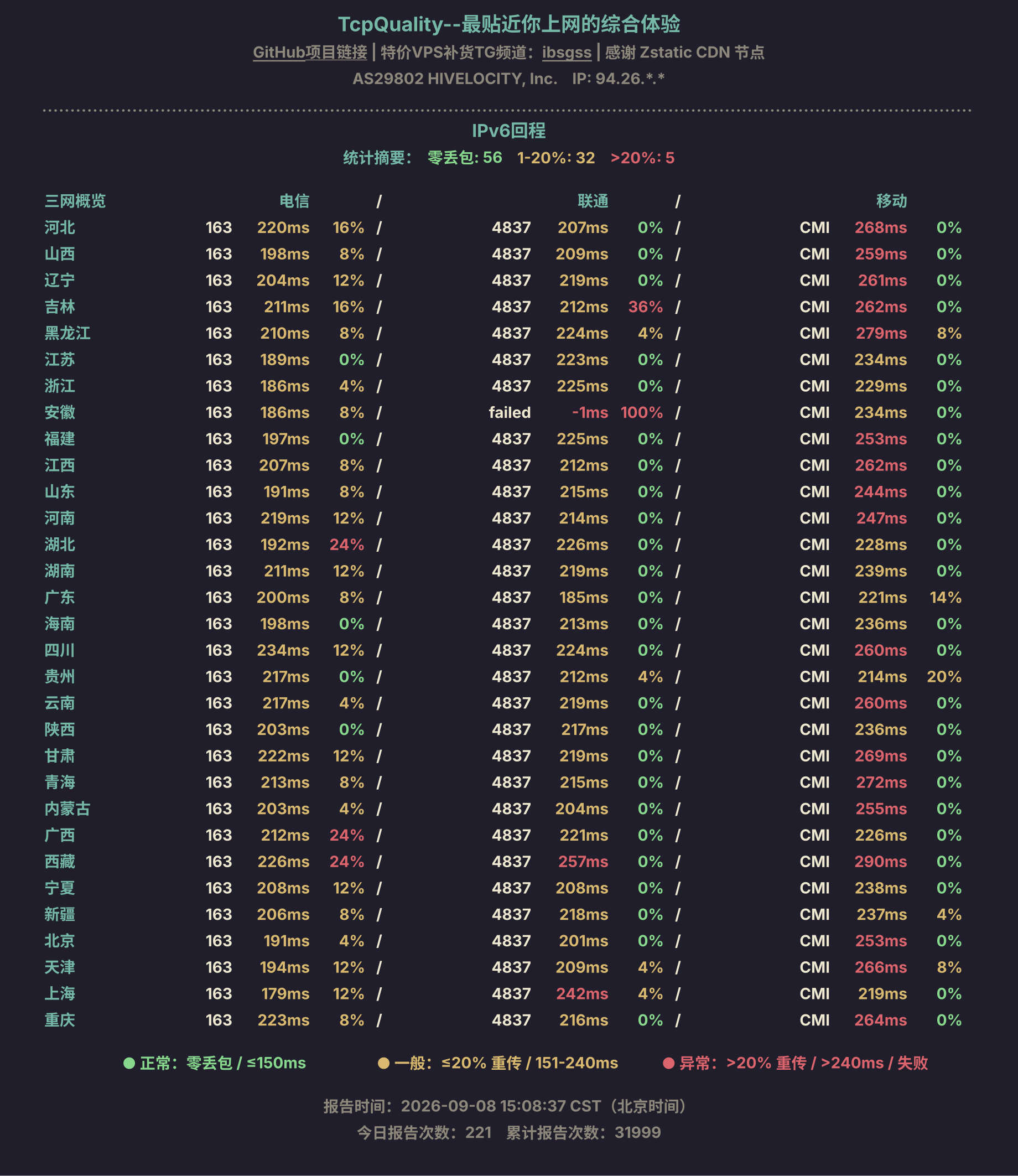 IPv6回程