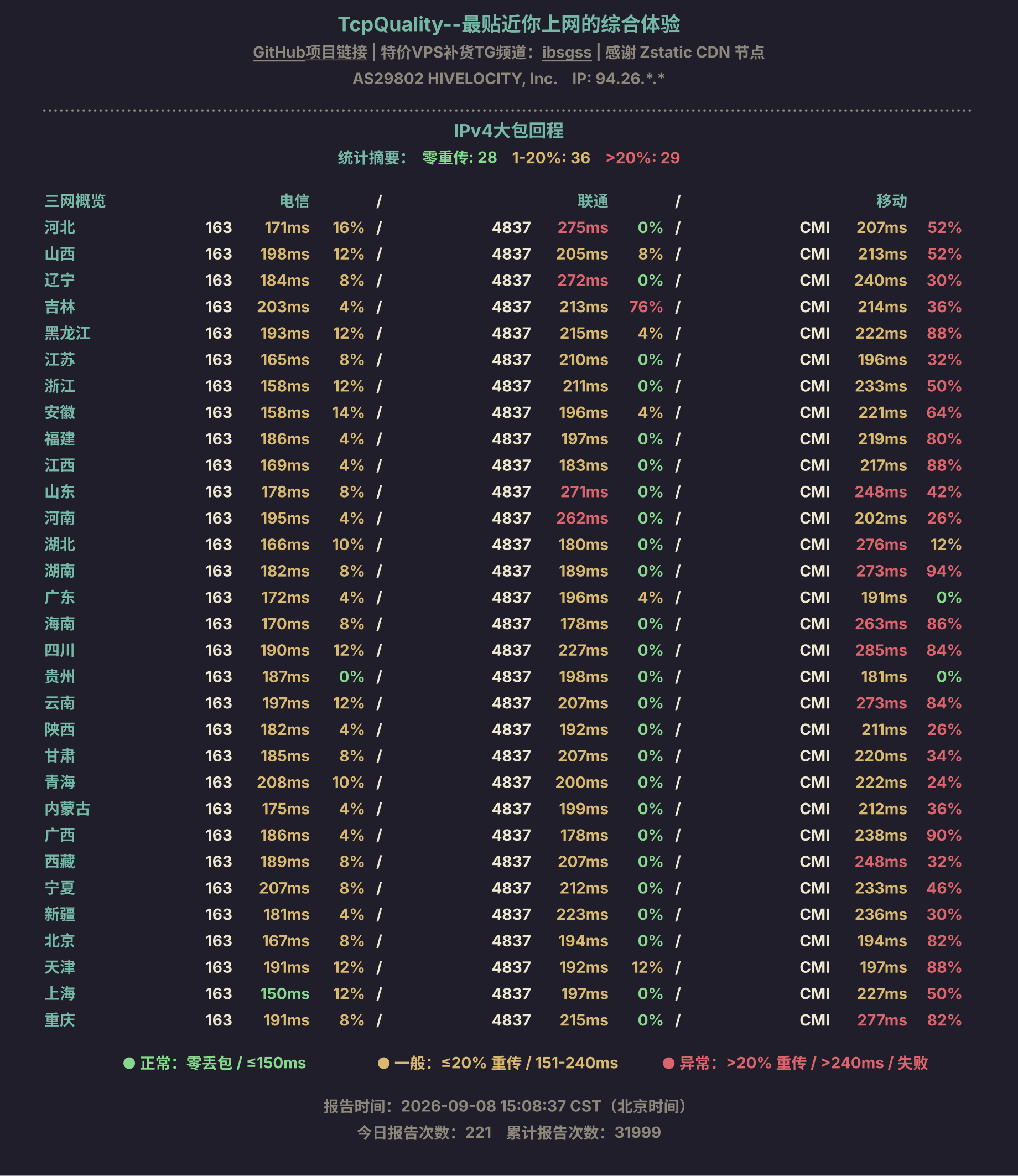 IPv4大包回程